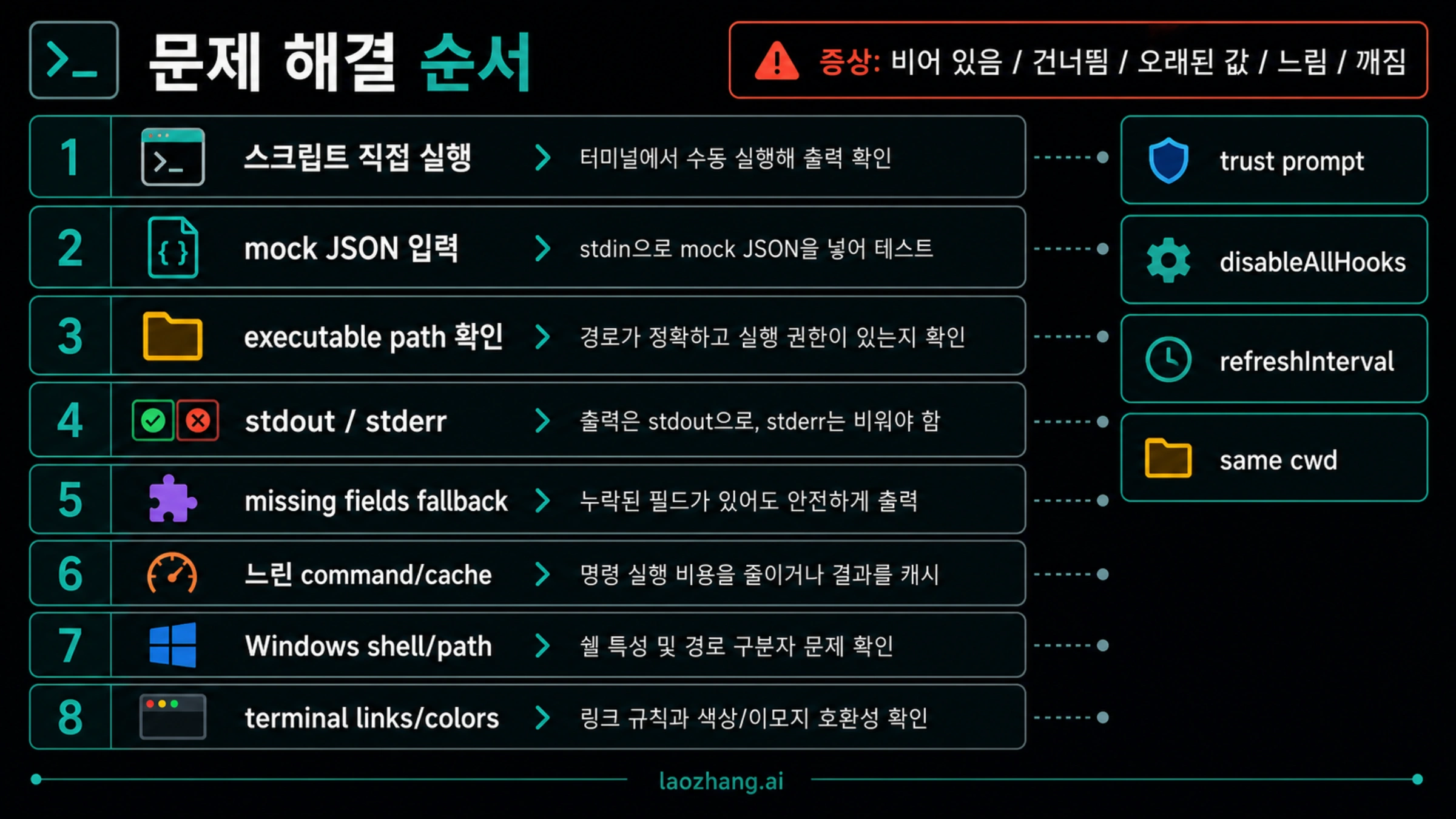 Claude Code statusline 문제 해결 순서
