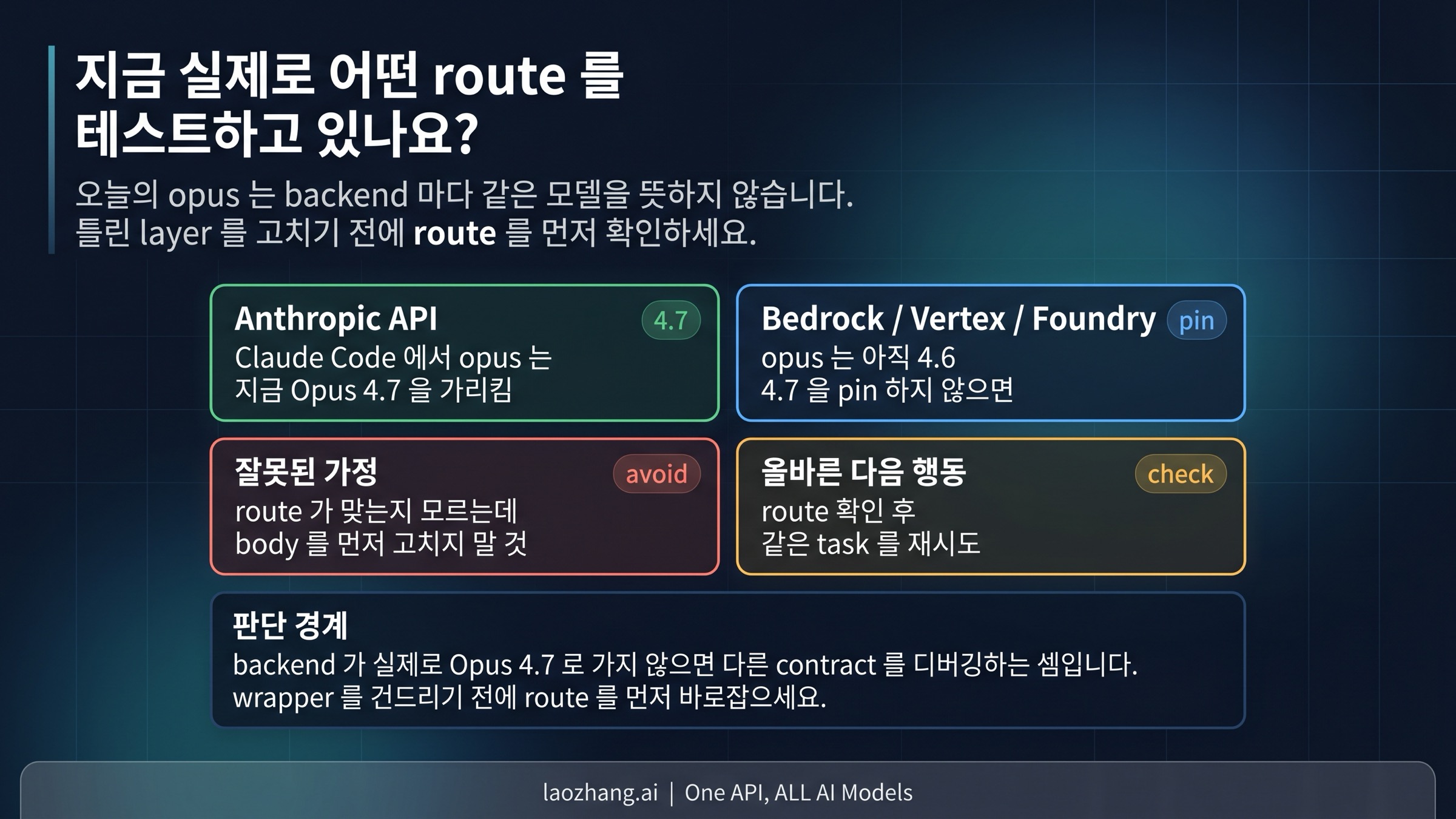 Claude Code backend route 보드