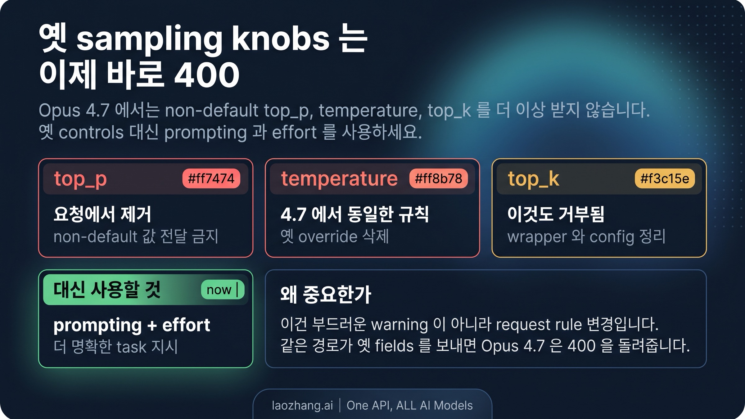 Opus 4.7 오래된 파라미터 제거 보드