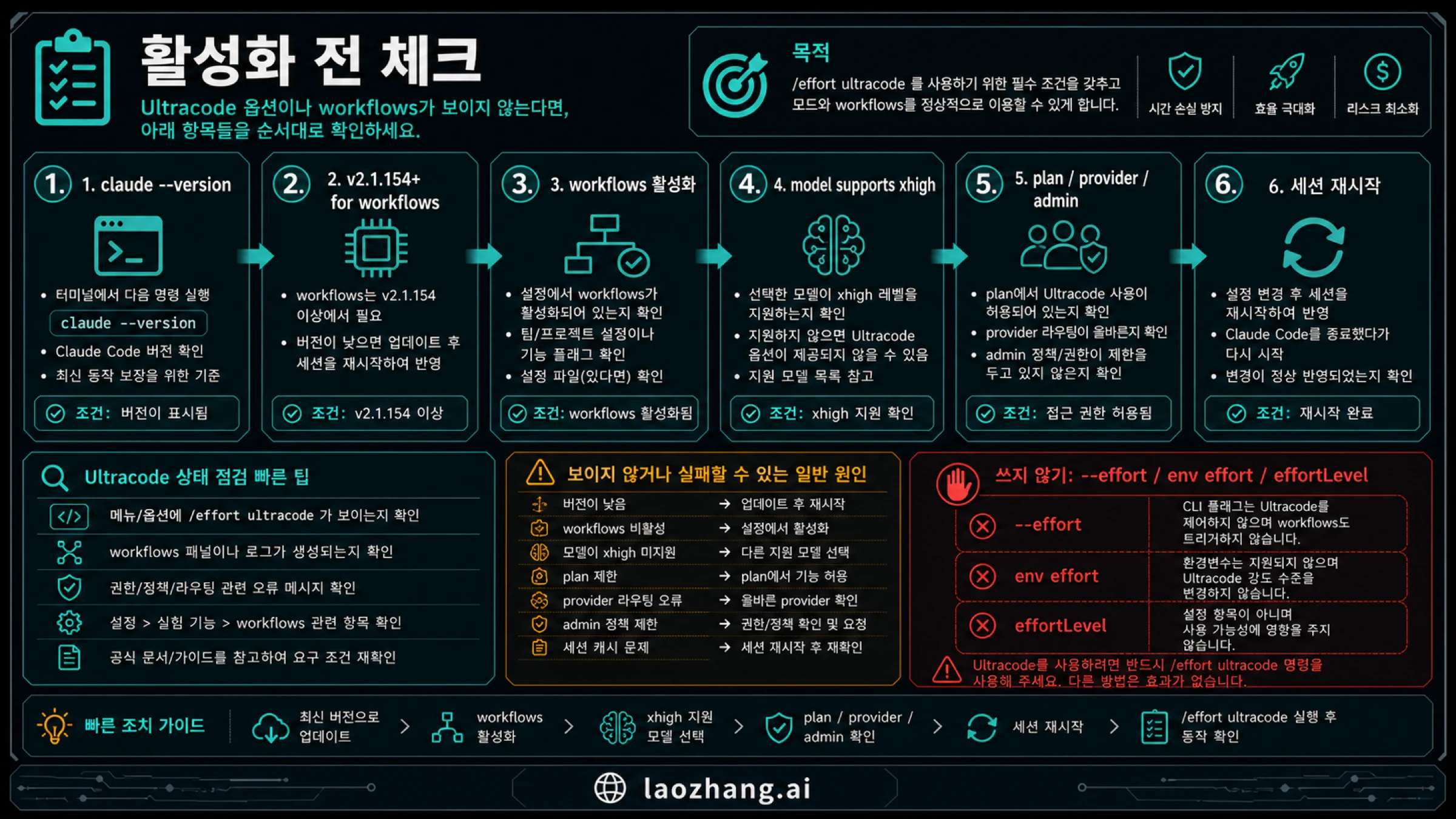 Claude Code Ultracode 설정 점검표: 버전, workflows, 모델 지원, 피해야 할 제어 방식