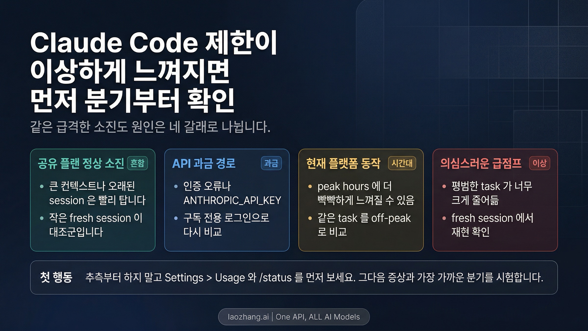 Claude Code 사용 제한이 이상할 때: 빠른 소모 원인을 진단하고 올바르게 대응하는 법 (2026)