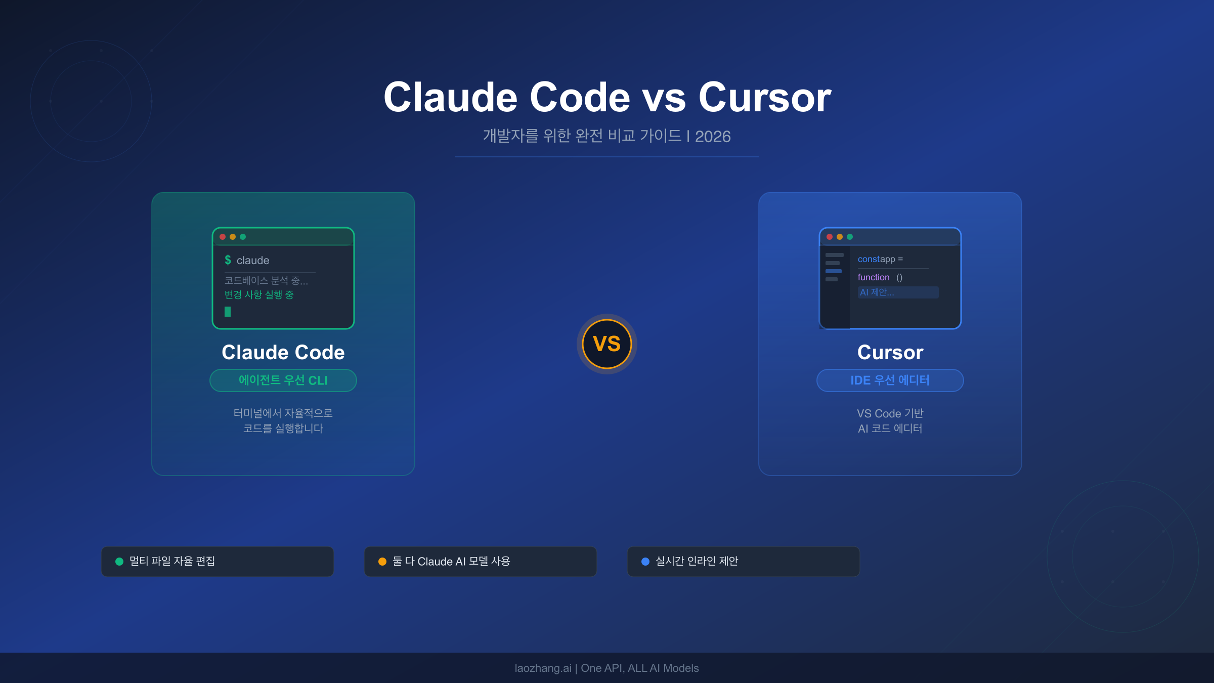 2026년 Claude Code vs Cursor 완전 비교: 개발자를 위한 선택 가이드