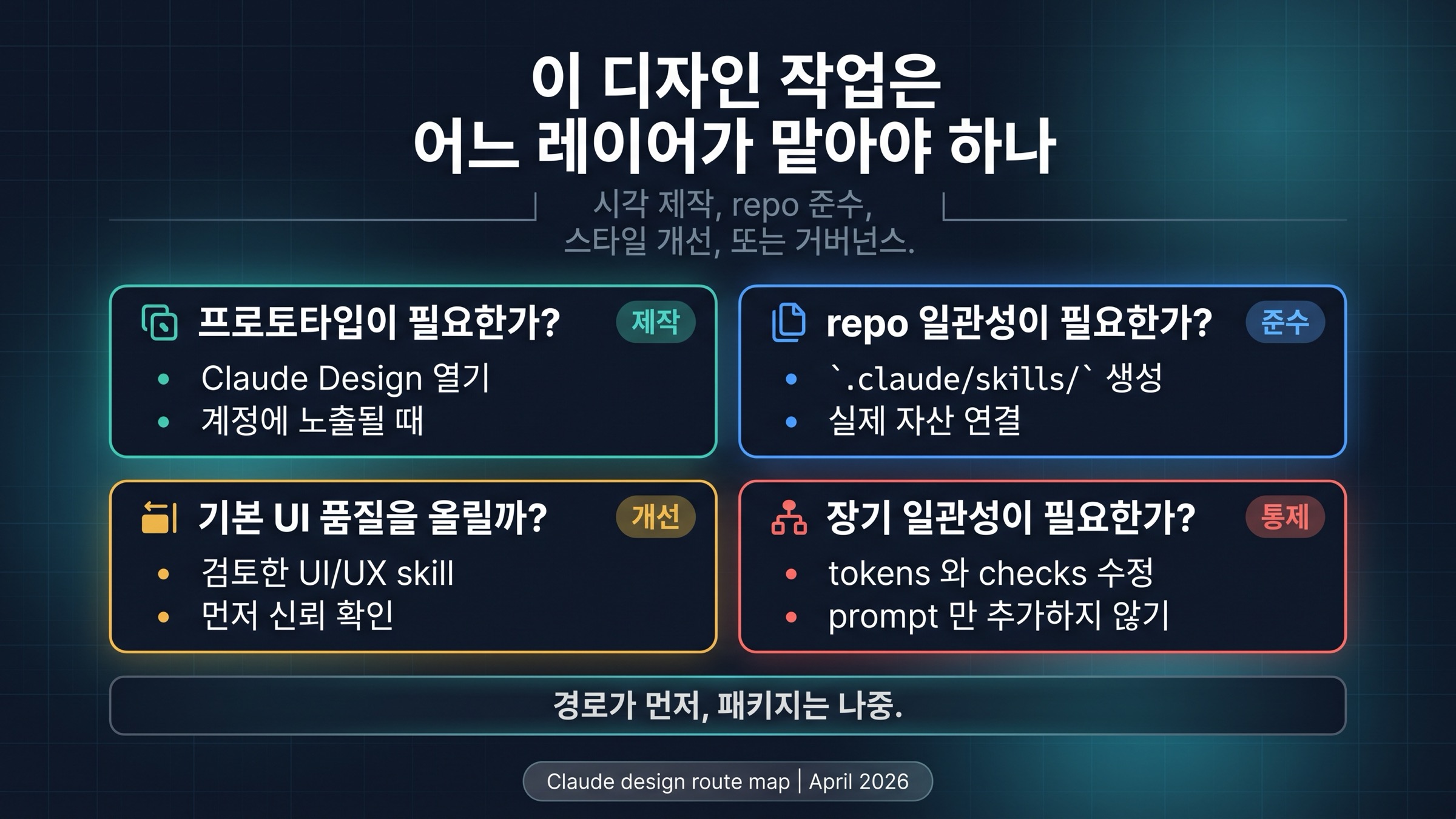 Claude Design, project skill, community UI UX skill, 디자인 시스템 거버넌스 선택표