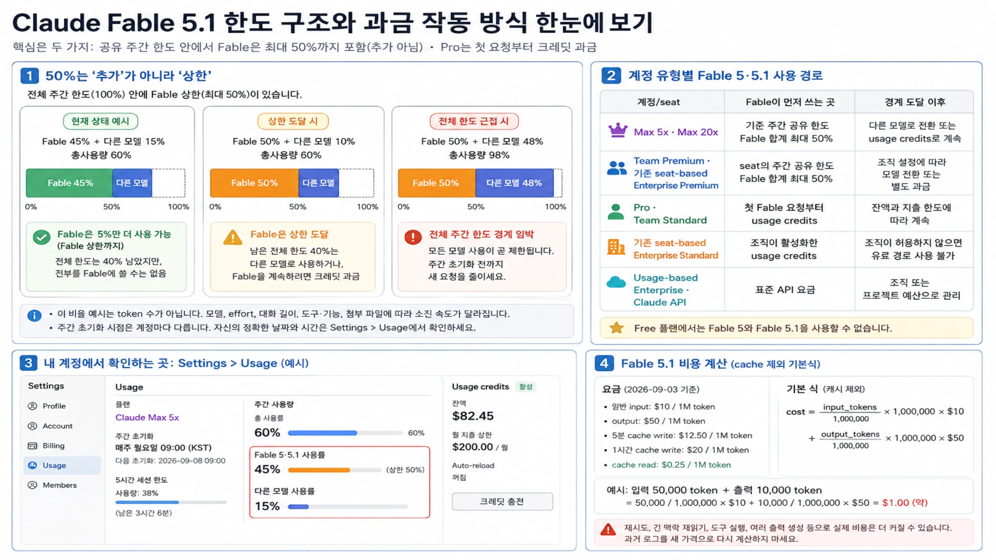 Fable 5.1 작업 전 계정, 버전, 잔액과 예산 확인
