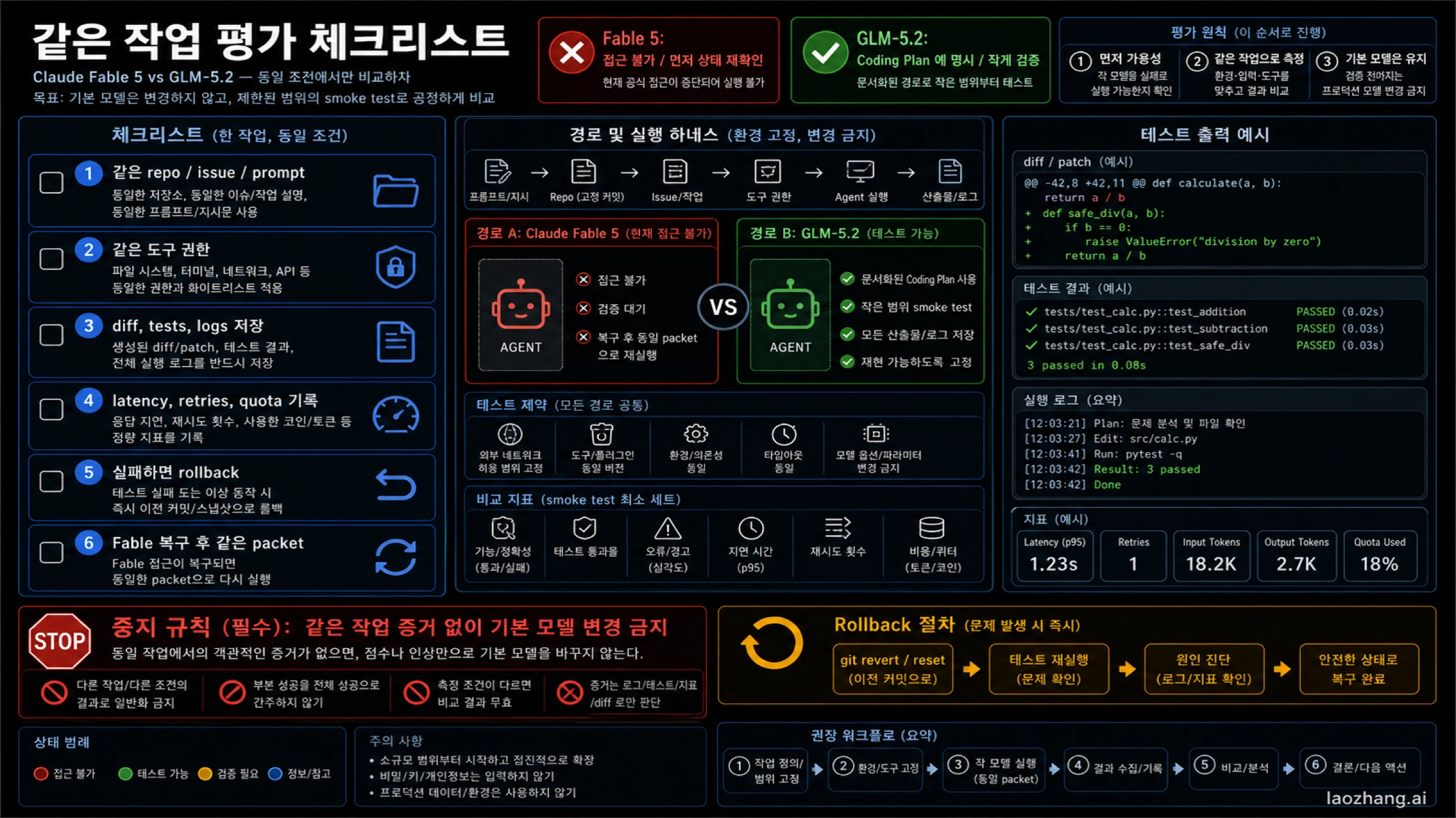 Claude Fable 5와 GLM-5.2 같은 작업 평가 체크리스트