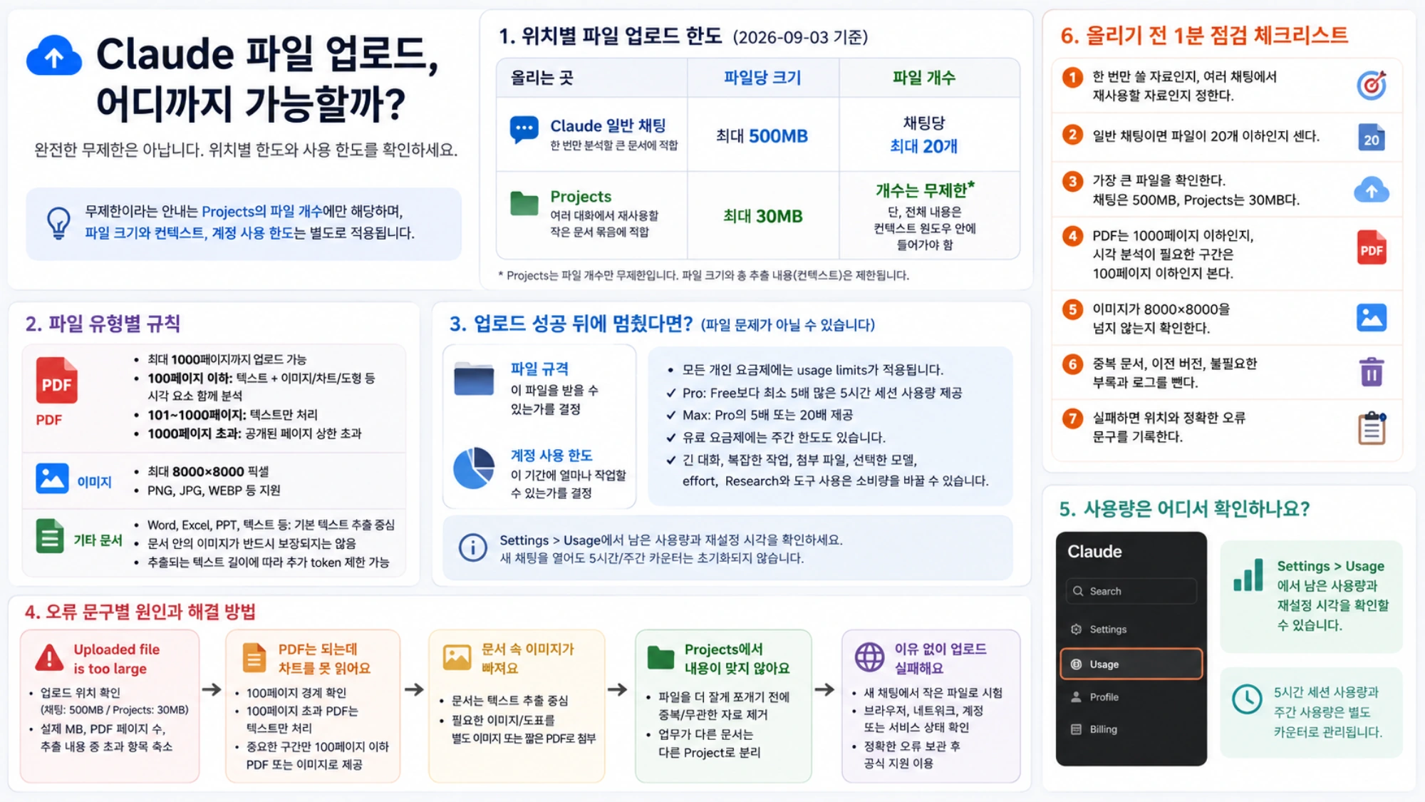 Claude 일반 채팅과 Projects의 파일 제한을 비교한 안내 이미지