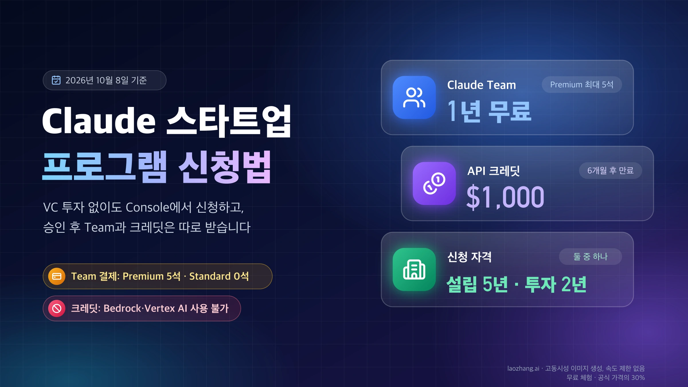Claude 스타트업 프로그램 신청법: Team Premium 최대 5석 1년 무료, 6개월 뒤 만료되는 API 크레딧 $1,000, 설립 5년 이내 또는 최근 2년 내 투자라는 신청 자격을 정리한 표지