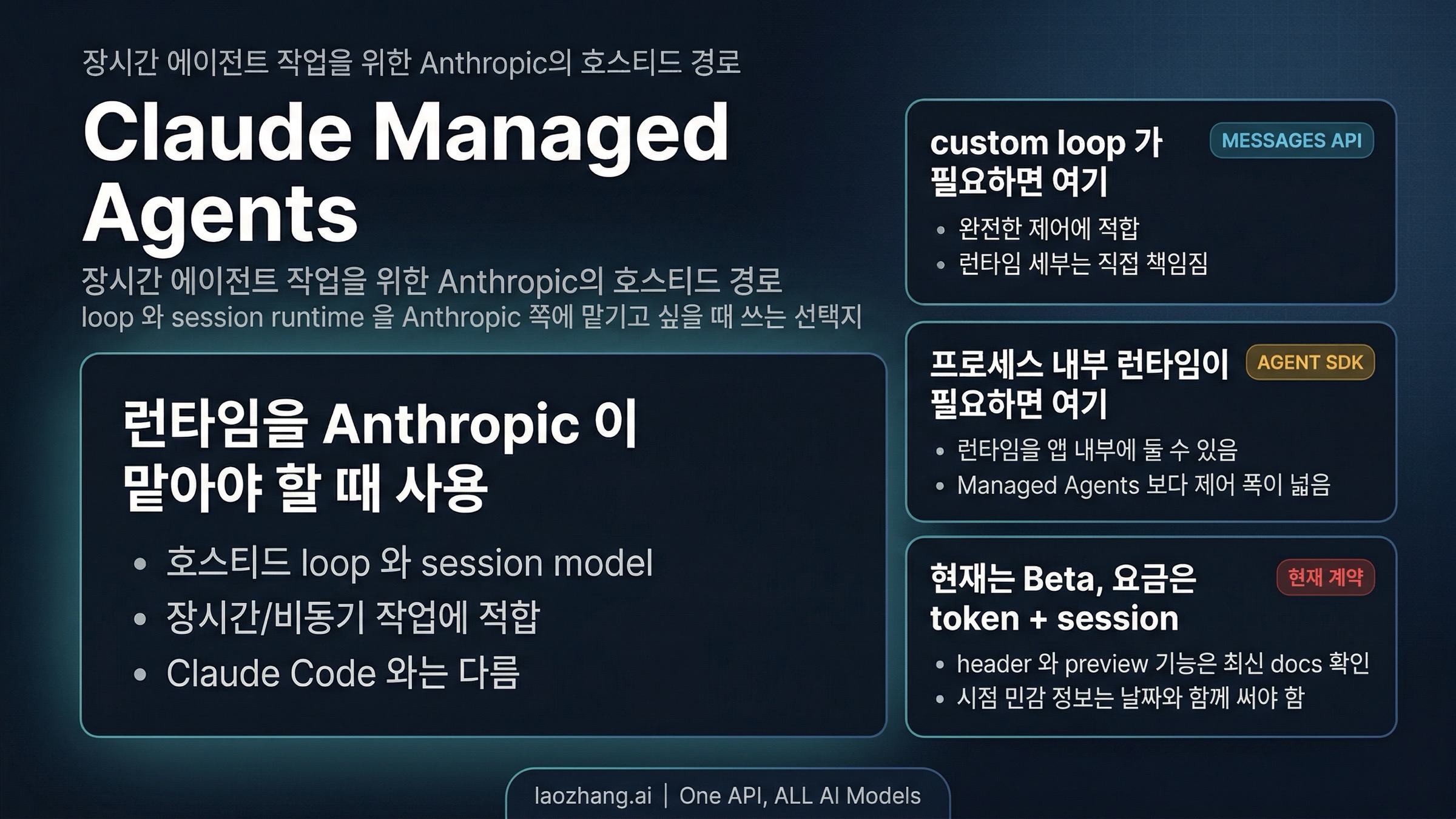 Claude Managed Agents란? 2026년에 언제 쓰고 언제 쓰지 말아야 하나