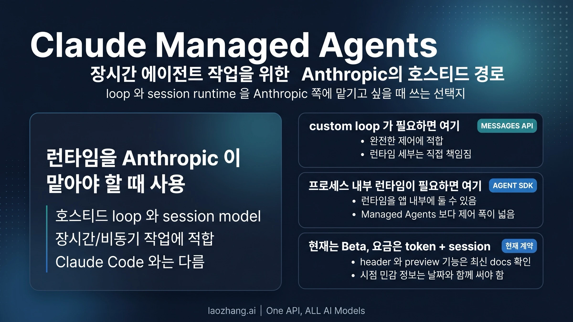 Claude Managed Agents란? 2026년에 언제 쓰고 언제 쓰지 말아야 하나