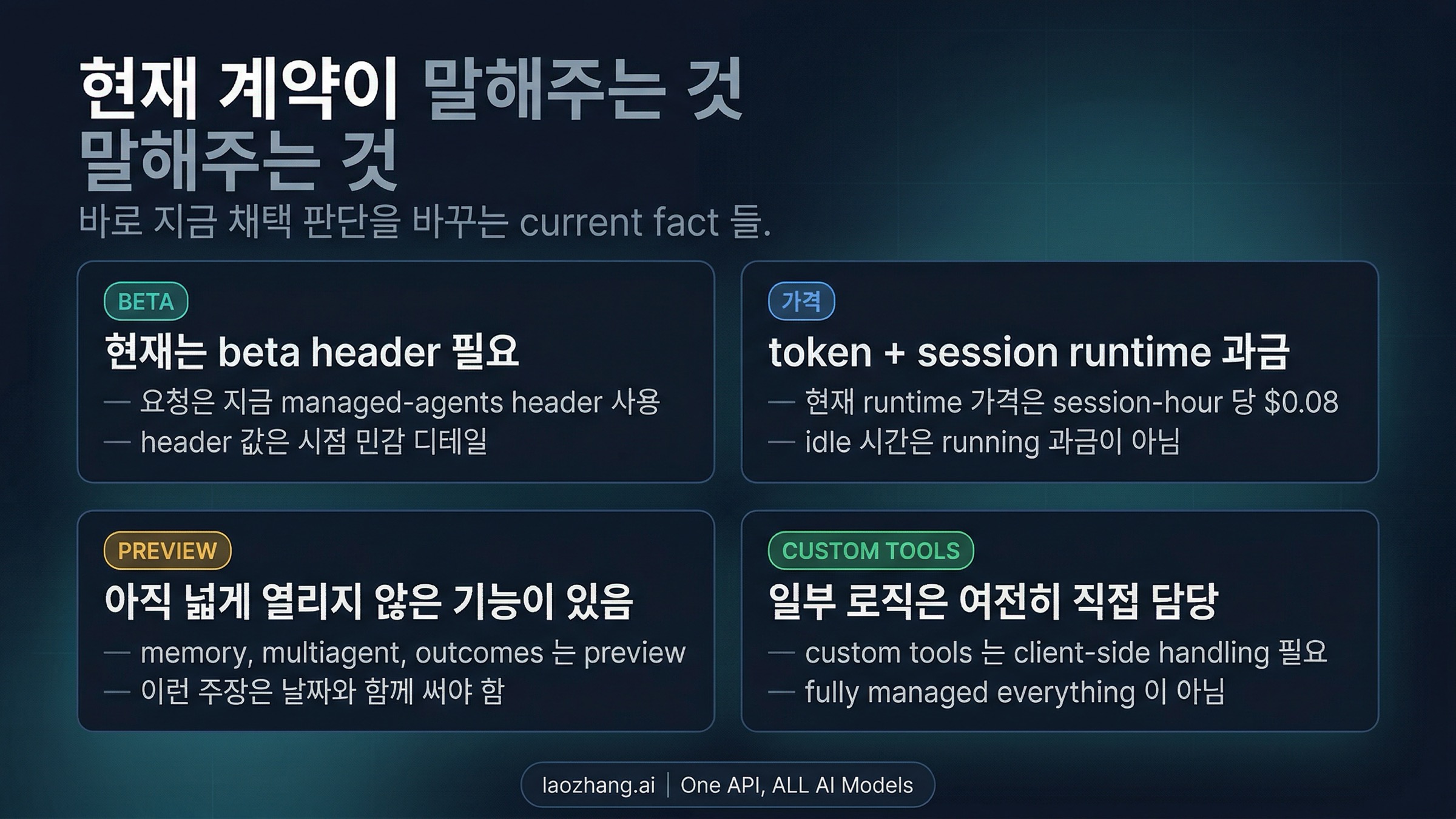 현재 beta, preview, pricing 경계를 보여주는 보드