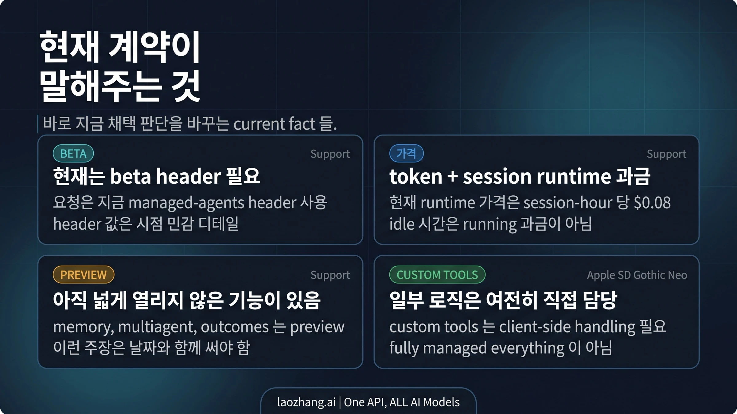 현재 beta, preview, pricing 경계를 보여주는 보드