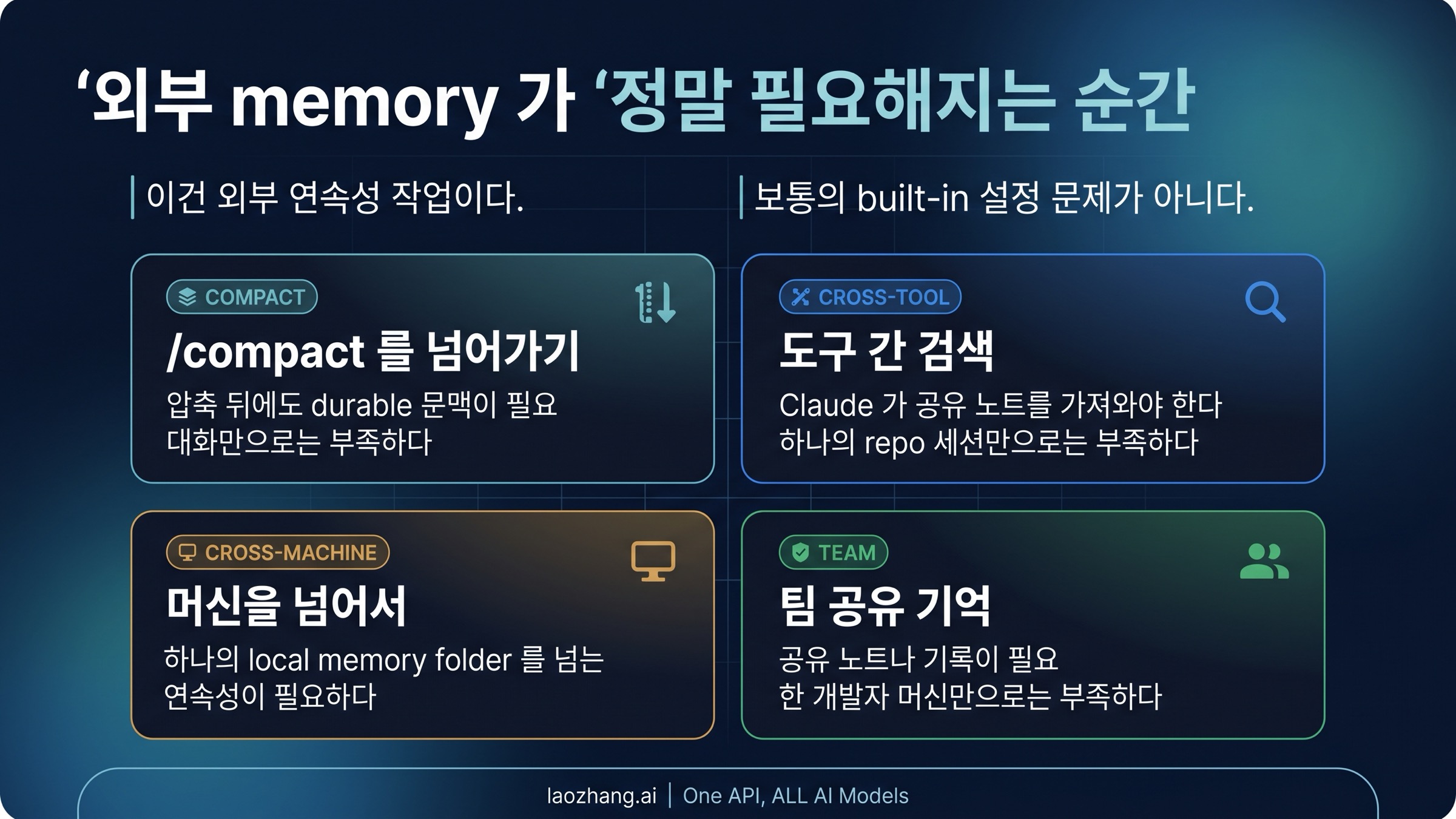 external memory MCP를 정당화하는 실제 threshold board
