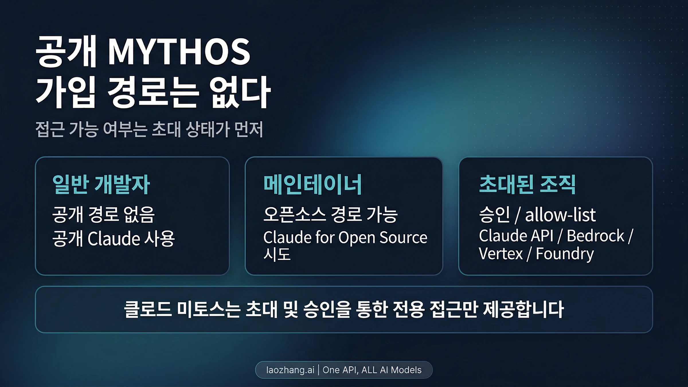 Claude Mythos API 접근 권한은 어떻게 얻나: 2026년에 지금 실제로 가능한 사람은 누구인가