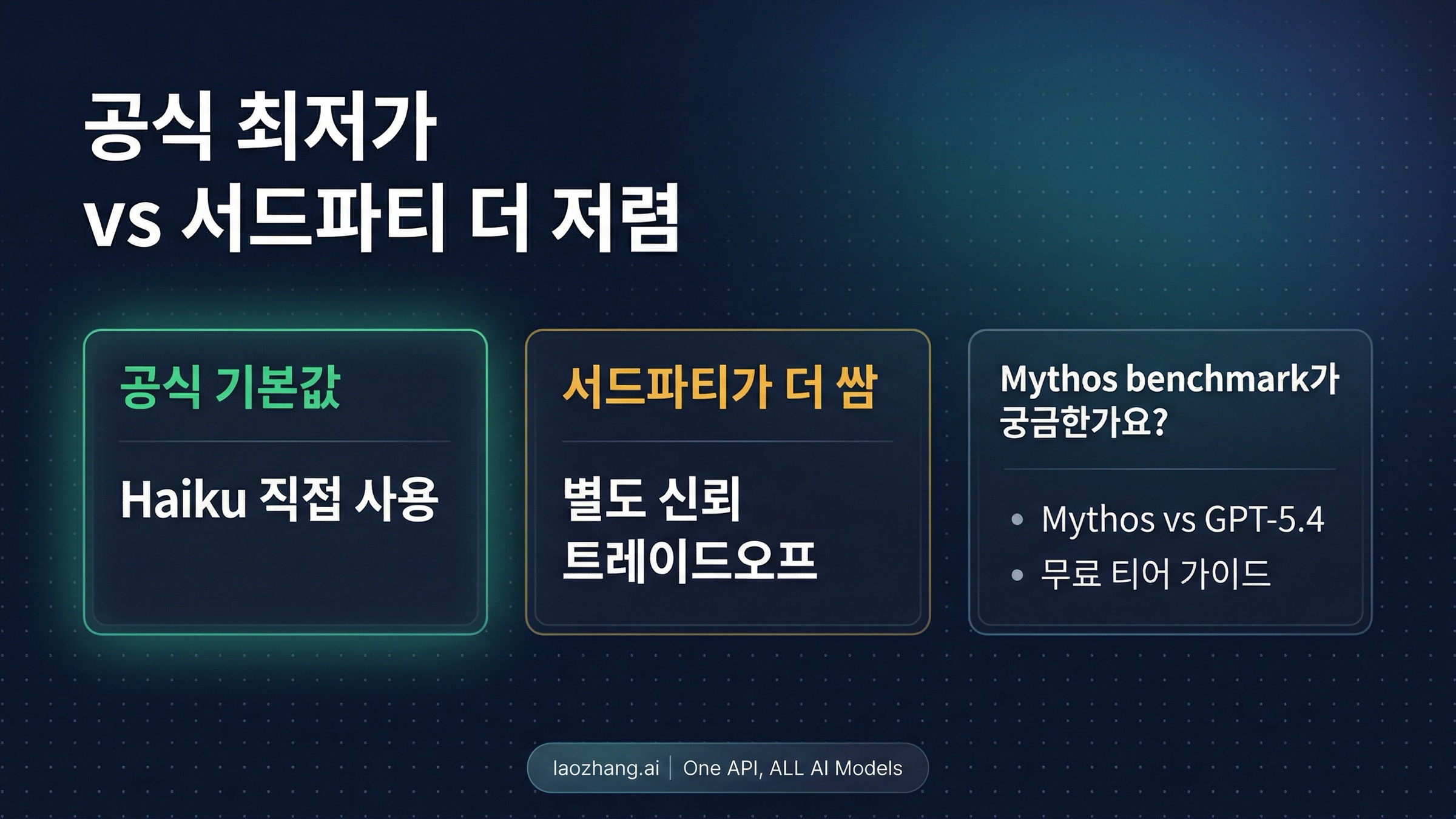 가장 싼 공식 Claude 경로와 더 싼 third-party 경로를 분리하는 루트맵