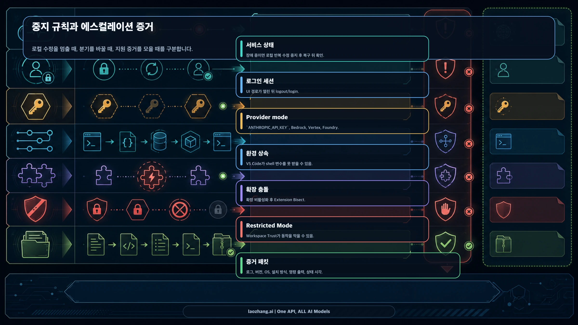 Claude Code status provider conflict escalation board