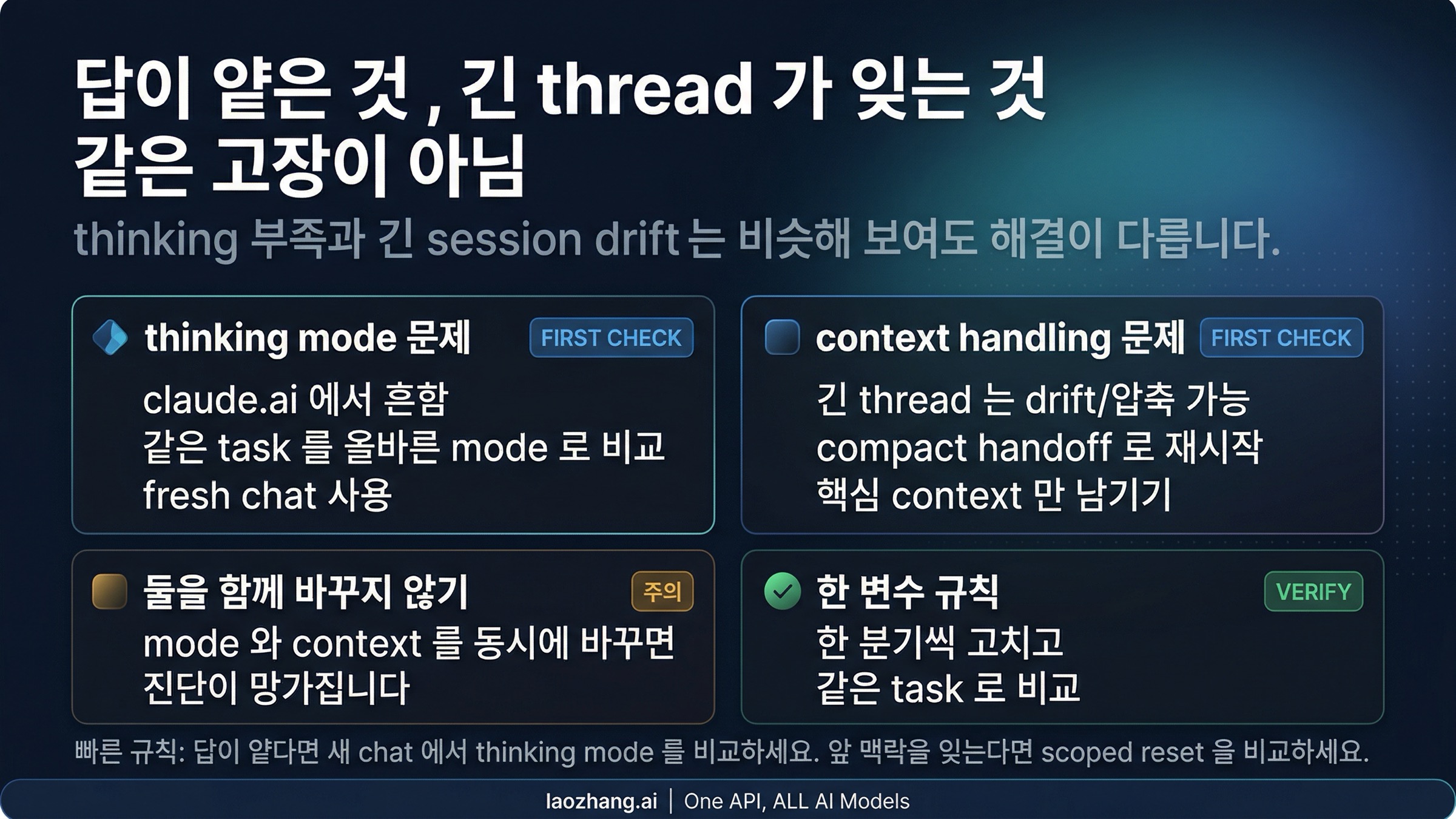 thinking mismatch와 긴 세션의 context drift를 분리해서 보게 해주는 설명 이미지
