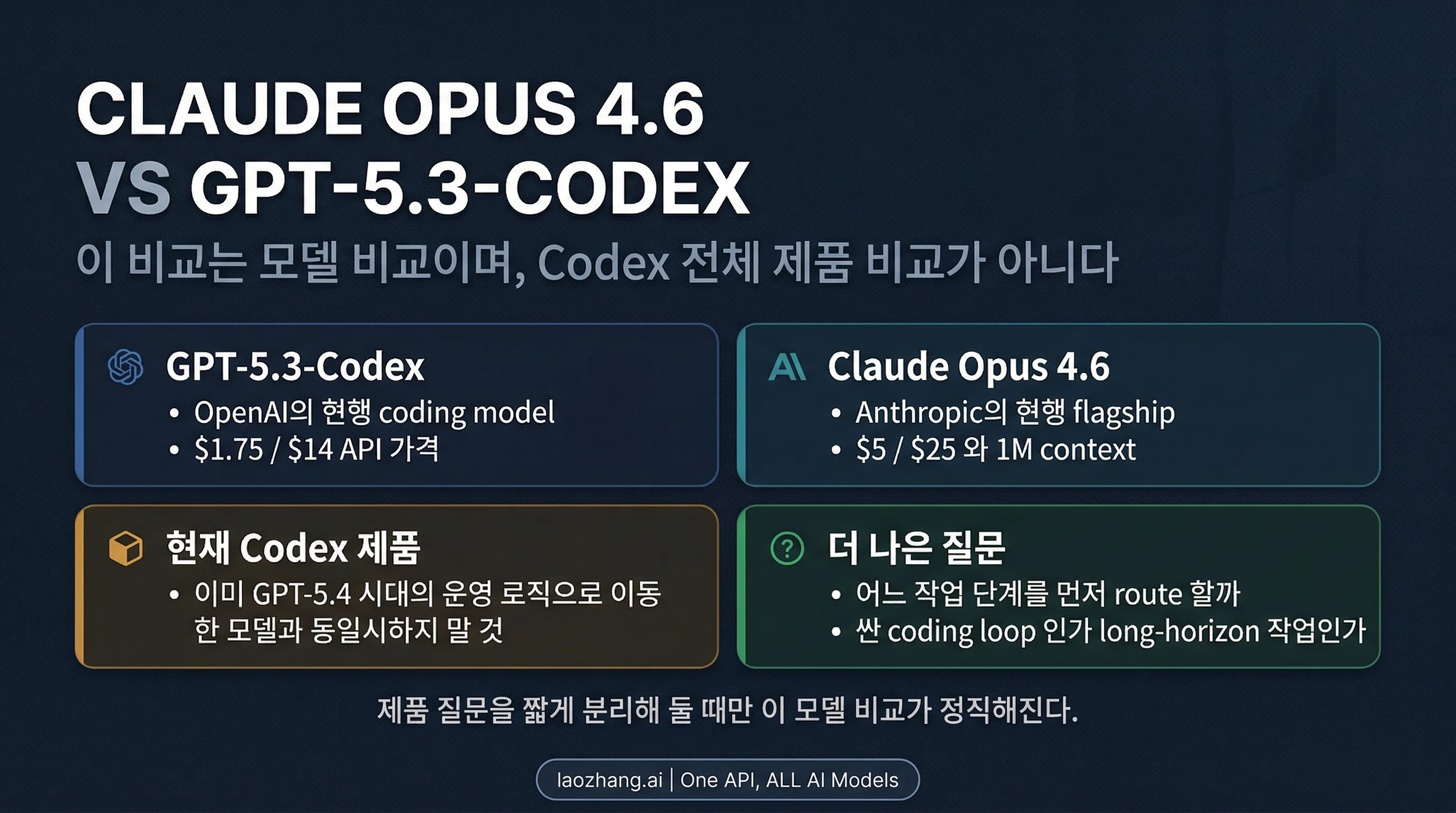 Claude Opus 4.6 vs GPT-5.3-Codex: 2026년 개발자는 어떤 모델부터 시험해야 할까