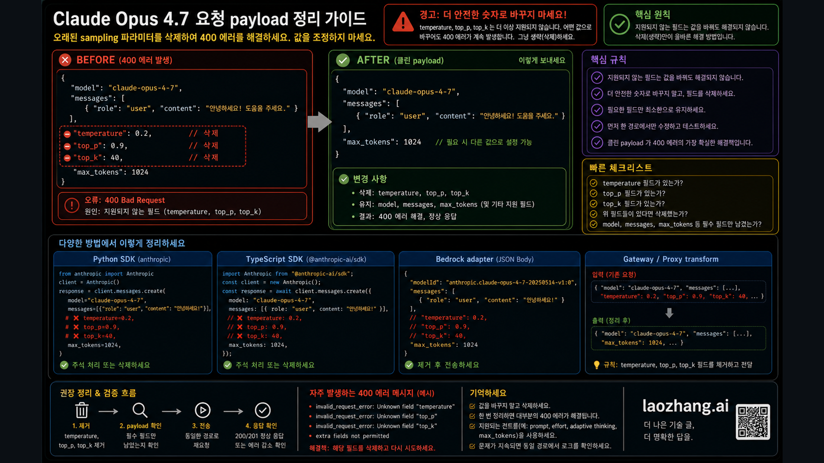 payload cleanup