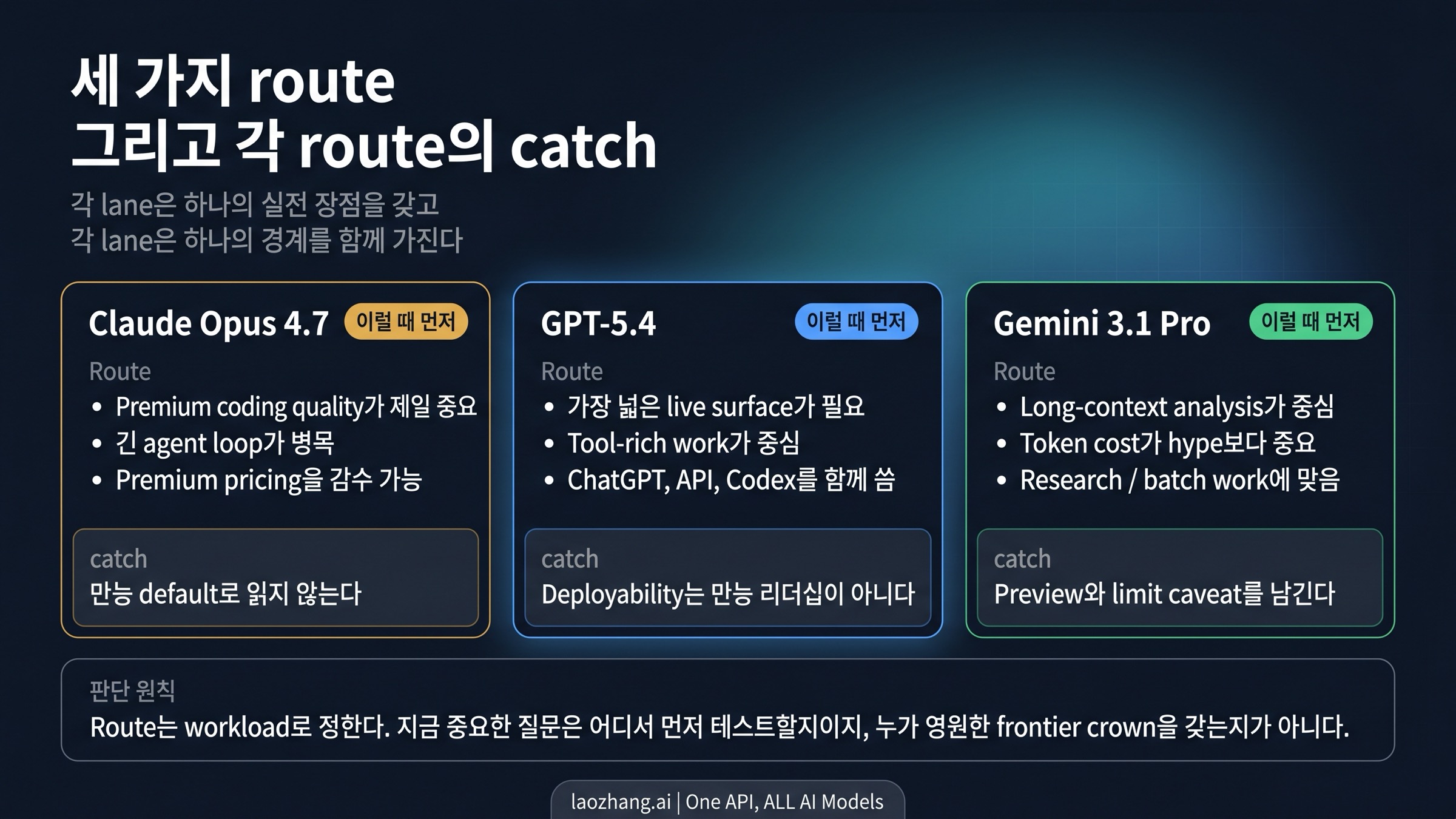 세 모델의 시작 route를 한눈에 보여 주는 그림