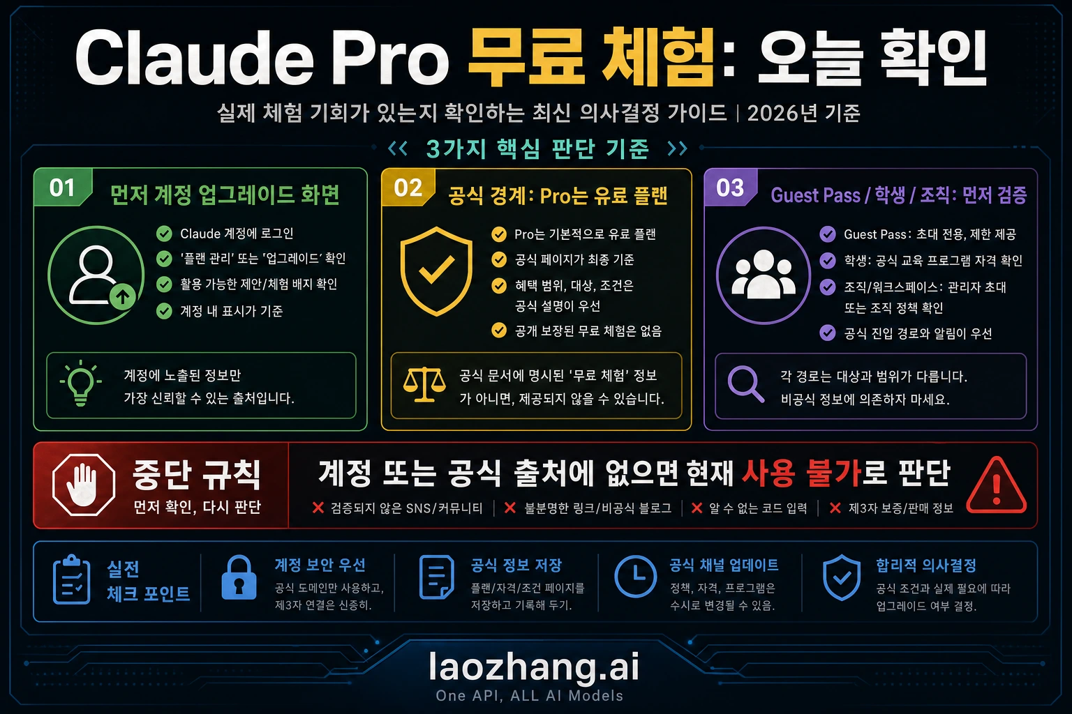 Claude Pro 무료 체험 2026: 지금 실제로 무료인 것