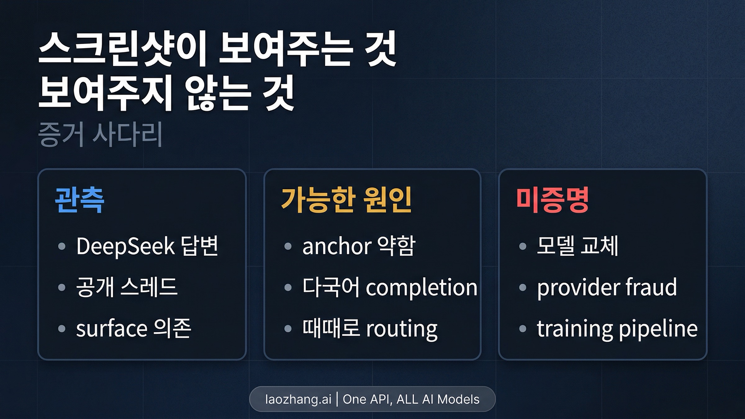 스크린샷에서 증명 기준까지의 증거 사다리