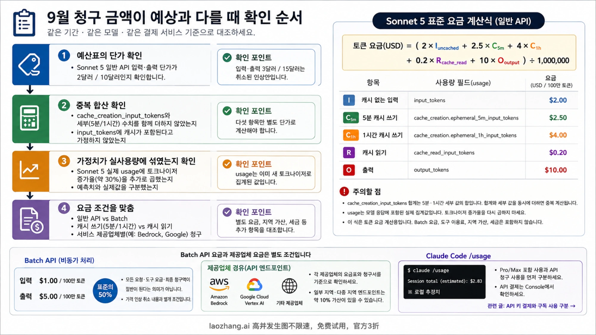 9월 API 청구 금액이 예상과 다를 때 단가, 사용량과 결제 조건을 확인하는 순서