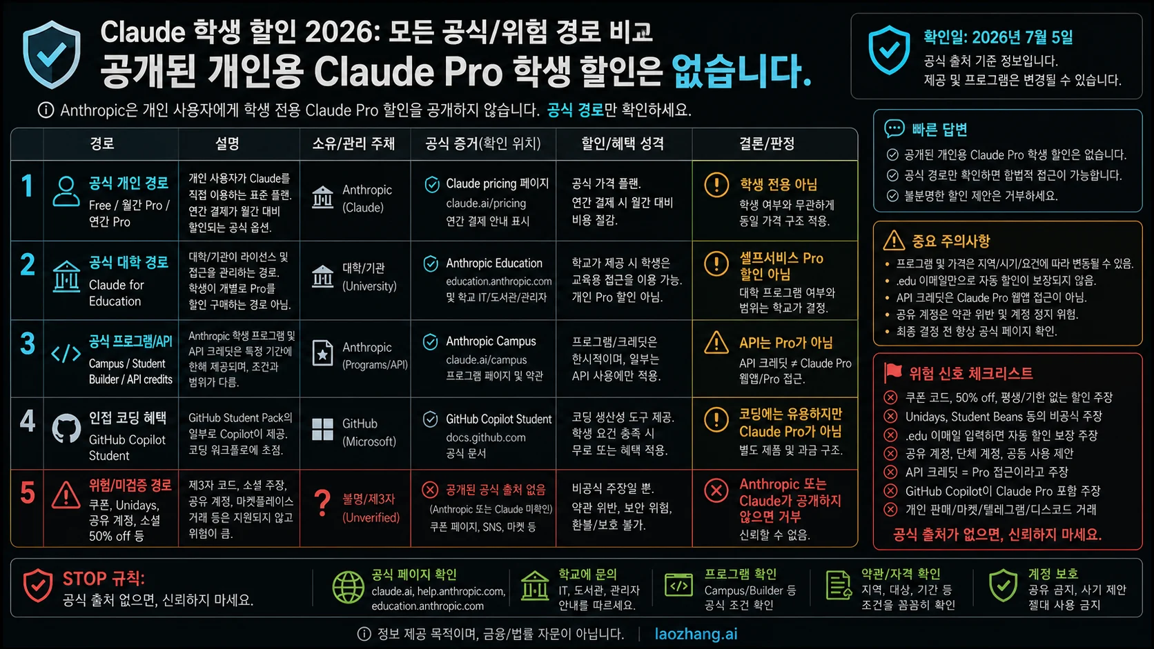 Claude 학생 할인 2026: 개인 Pro 학割은 없나? 공식 답변과 안전한 확인 경로