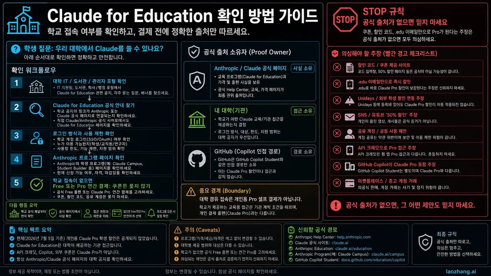학교 IT, 도서관, 관리자 포털, Claude 공식 안내, 대체 경로를 통해 Claude for Education을 확인하는 워크플로