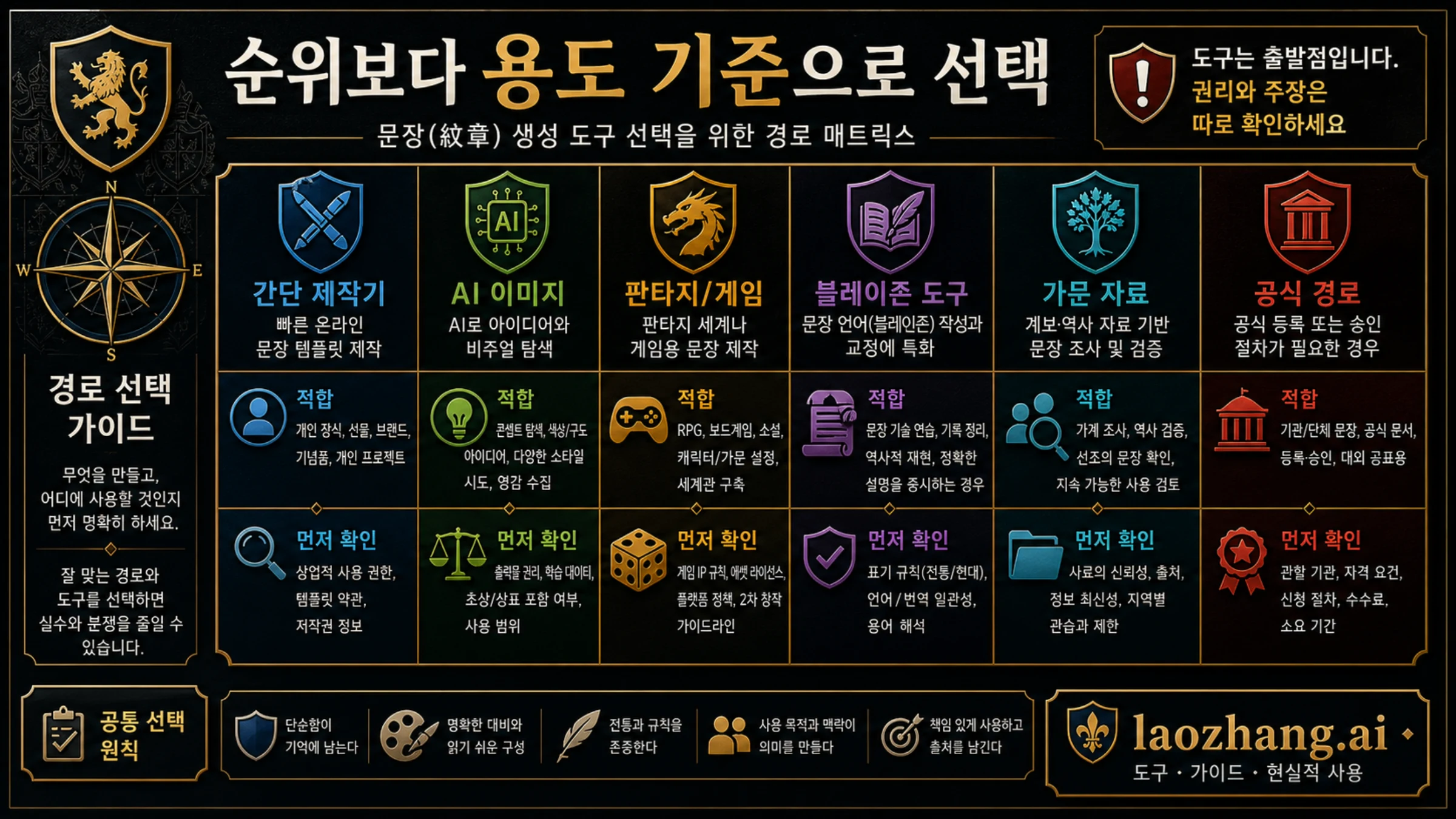 경로별 매트릭스