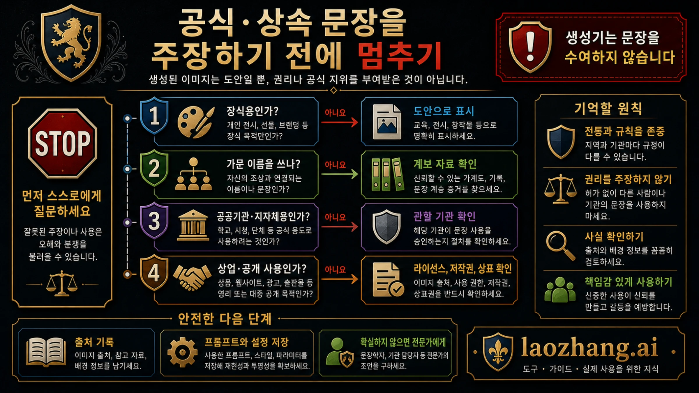공식·가문 주장 정지 흐름도