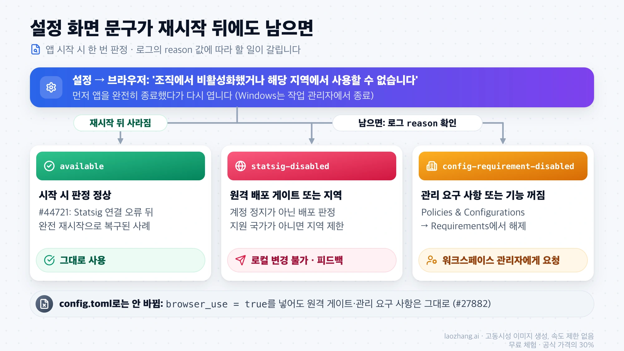 설정 화면 문구가 앱 재시작 뒤에도 남을 때 로그 reason 값 available, statsig-disabled, config-requirement-disabled별 의미와 할 일