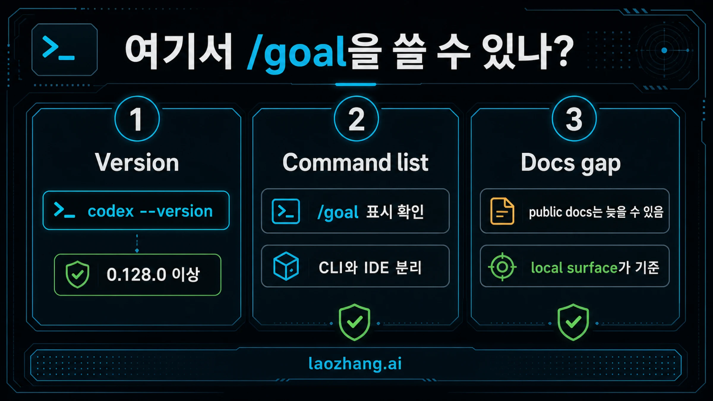 텍스트가 포함된 Codex /goal 버전과 명령 화면 확인 절차
