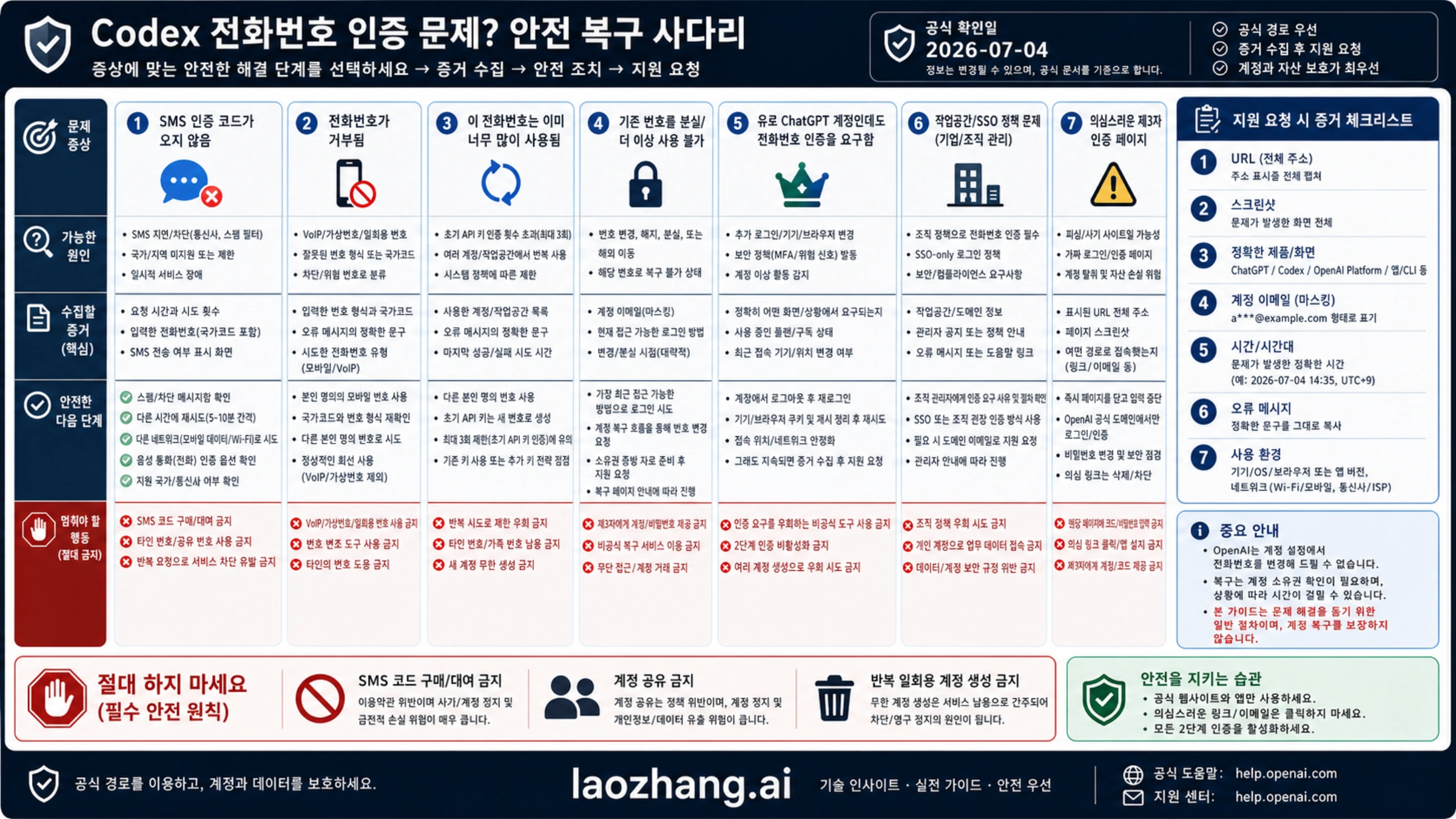 Codex 전화번호 인증 문제의 안전 복구 단계