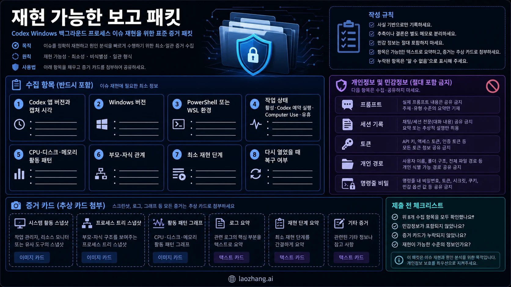 Codex Windows 백그라운드 프로세스 문제를 신고할 때 버전, 환경, 소유 상태, 자원 변화, 재현 단계와 삭제할 민감 정보를 모으는 보고서 보드