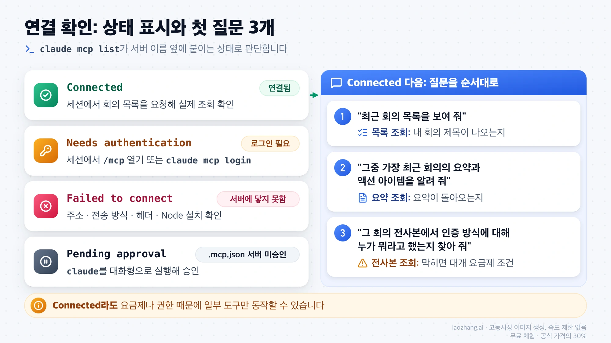 claude mcp list의 네 가지 상태별 다음 행동과 연결 뒤 순서대로 던지는 세 가지 확인 질문