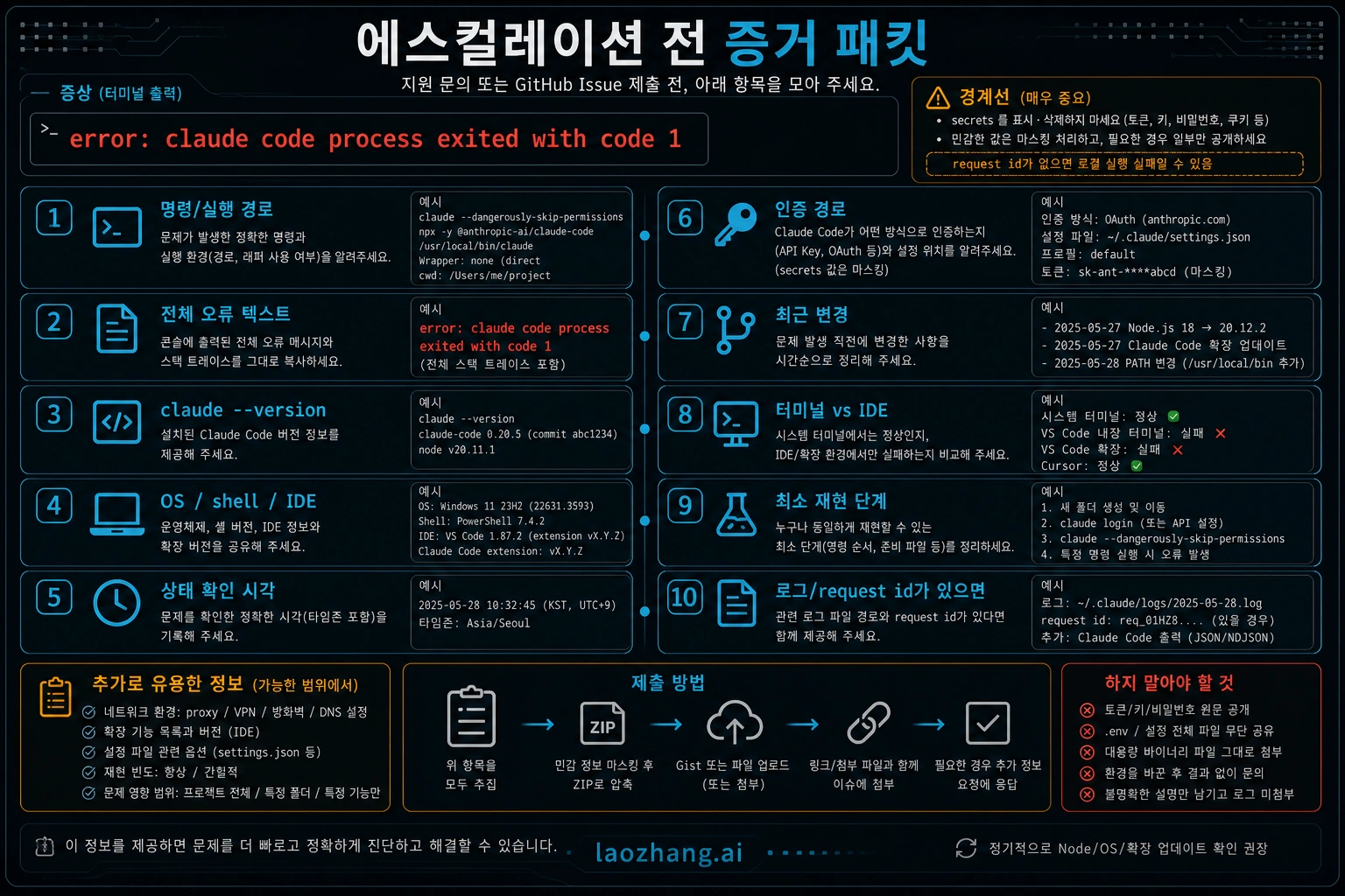 Claude Code 종료 코드 1 미해결 시 증거 패킷 체크리스트