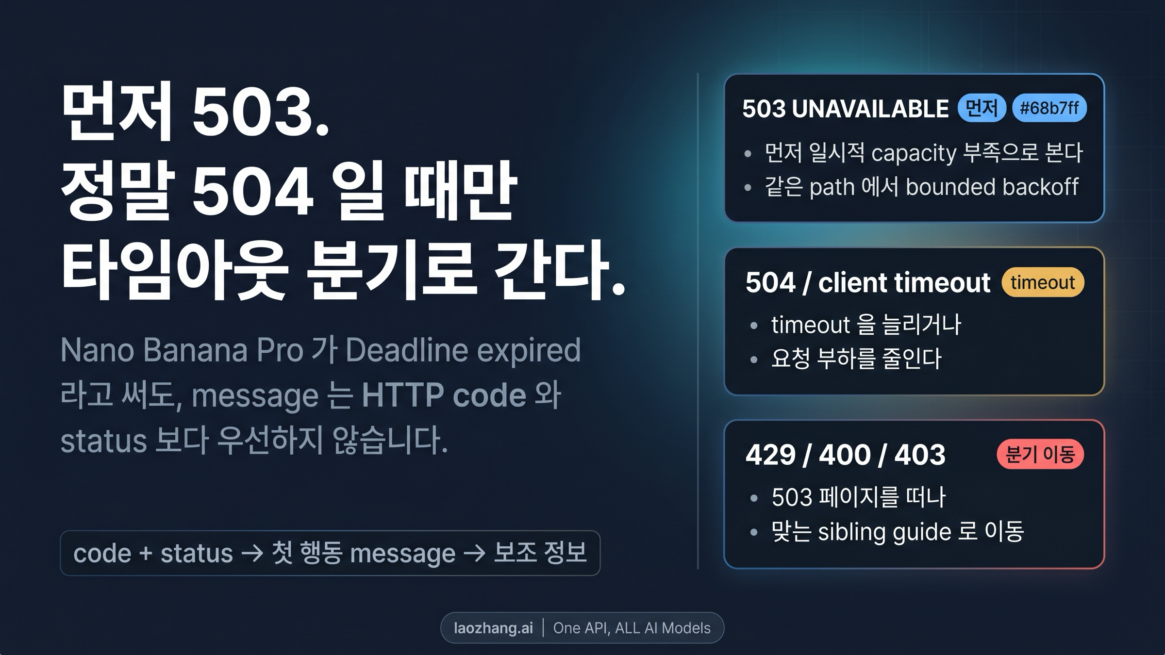 Nano Banana Pro 가 503 을 낼 때는 `Deadline expired` 보다 code 를 먼저 본다 (2026)