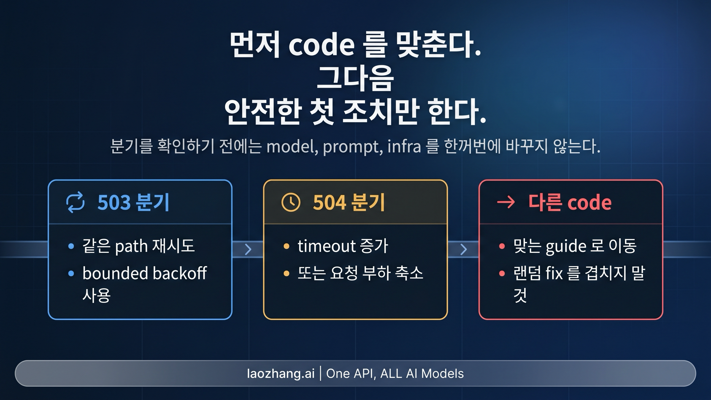 Gemini image 503 과 504 의 빠른 결정 보드