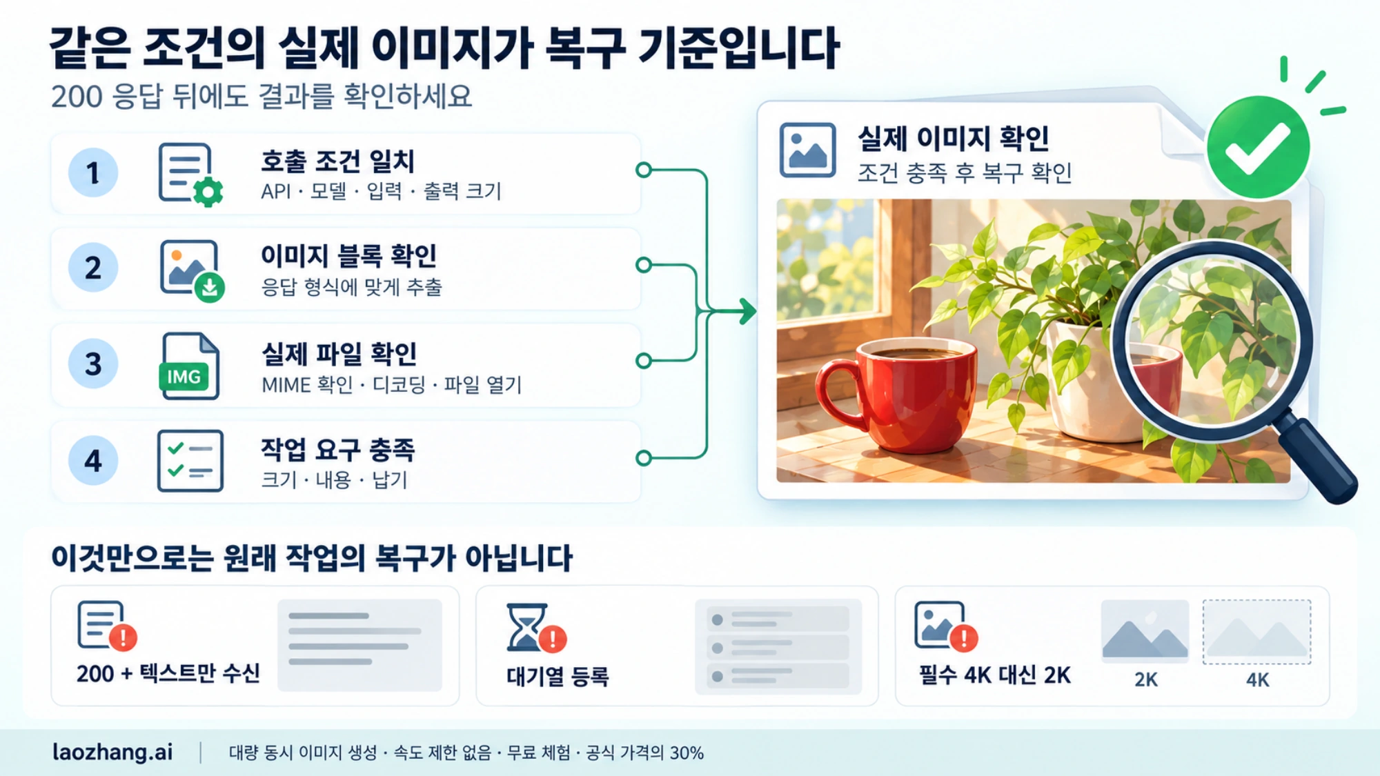 호출 조건, 이미지 블록, 실제 파일과 작업 요구를 확인하고 미완료·대체 결과와 구분하는 복구 체크리스트