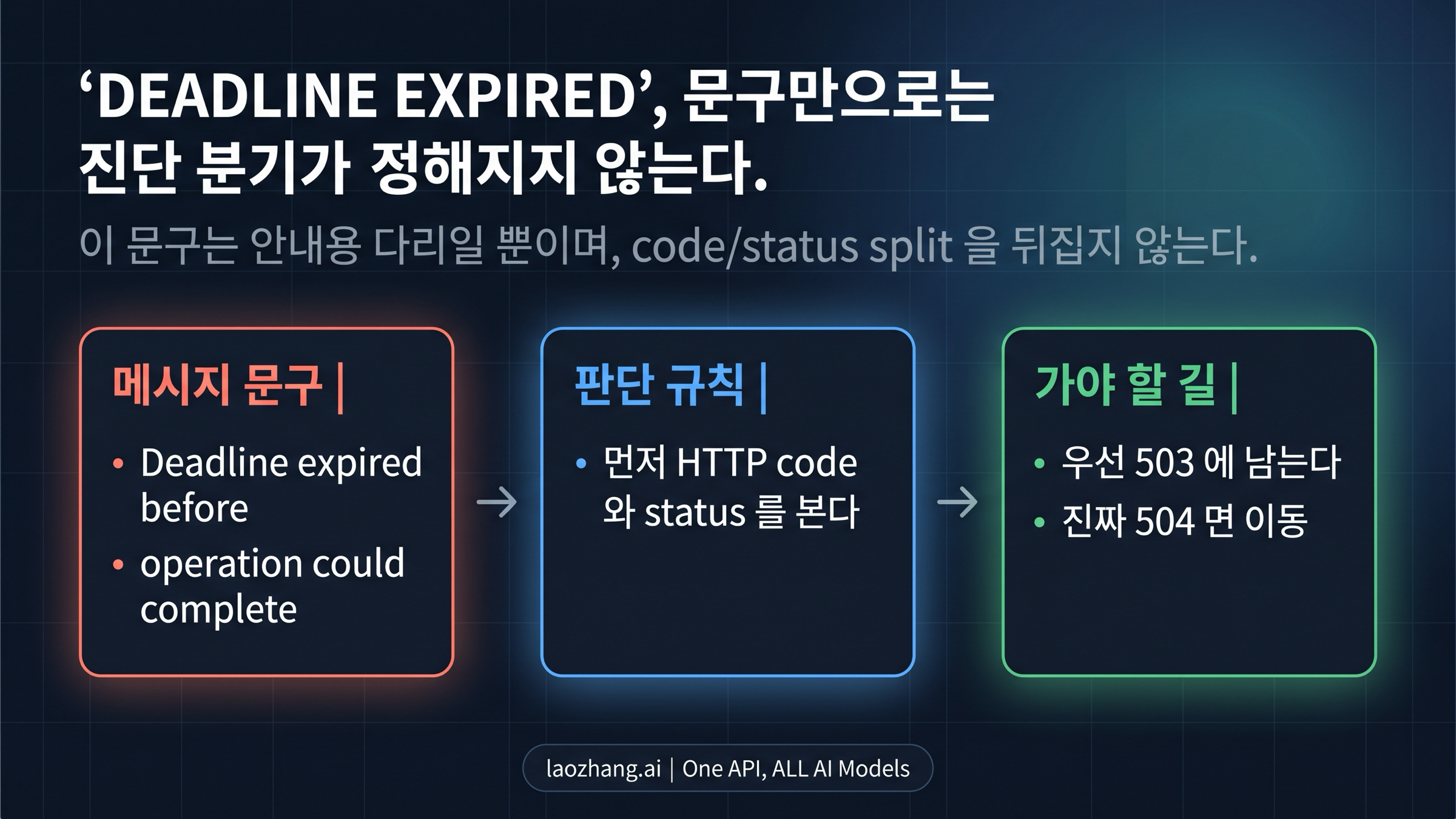 timeout 처럼 보이는 wording 과 실제 branch 를 분리해서 읽는 보드