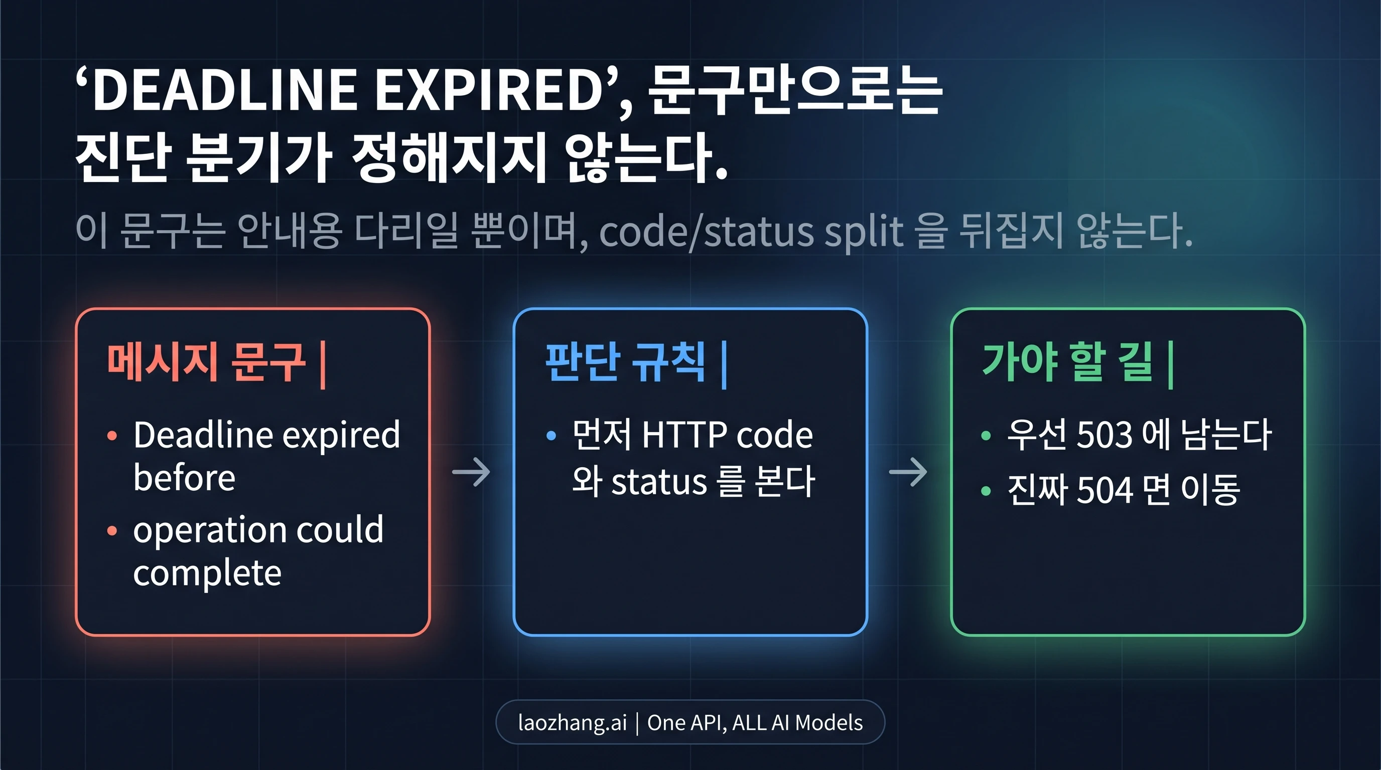timeout 처럼 보이는 wording 과 실제 branch 를 분리해서 읽는 보드