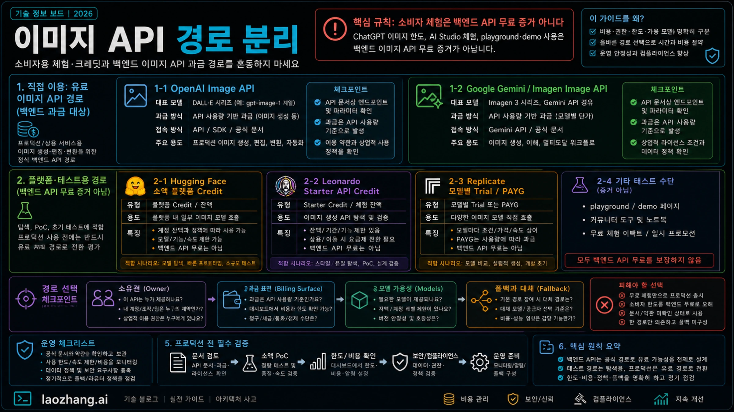 이미지 API 경로 분리