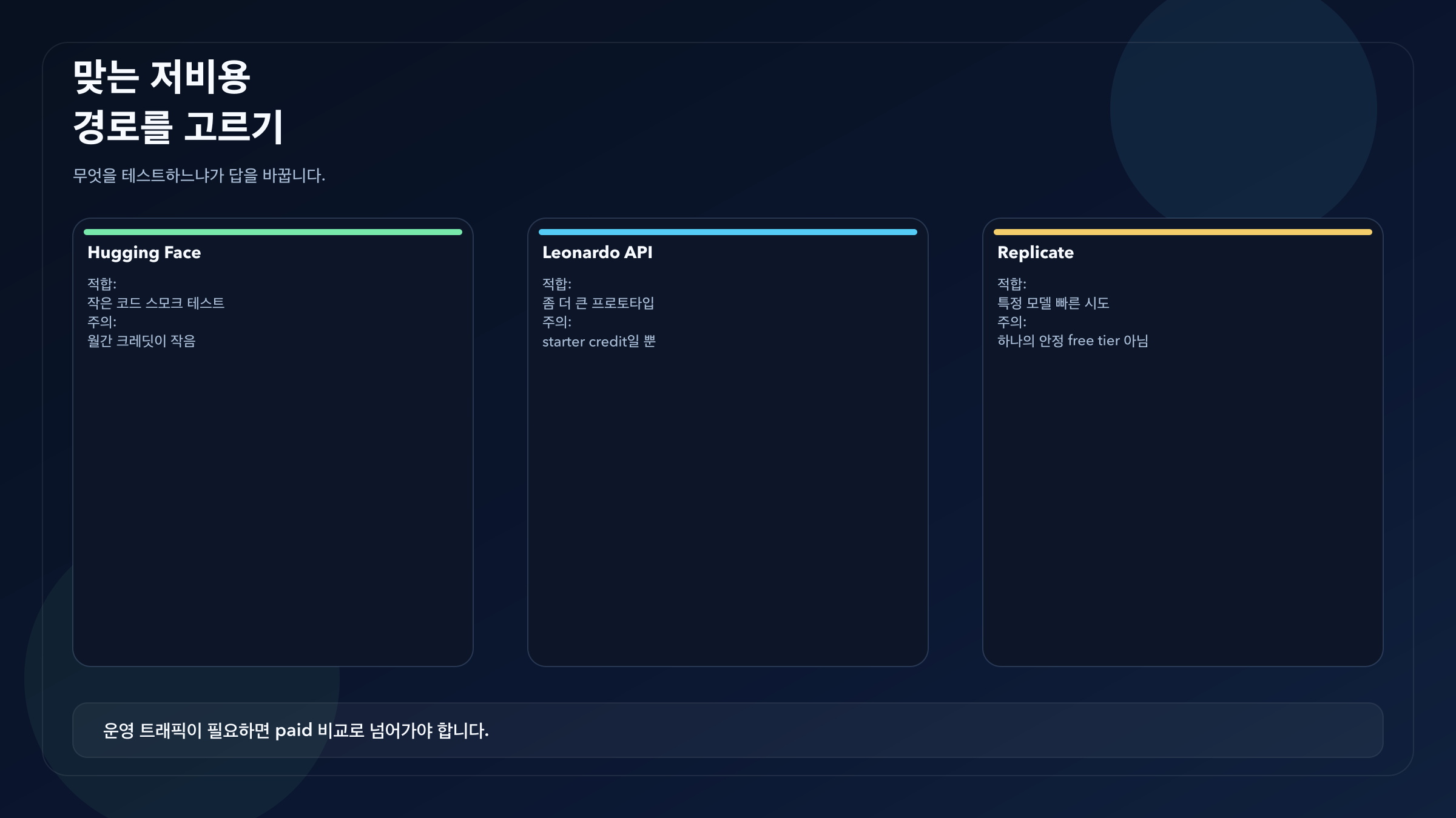 Hugging Face, Leonardo API, Replicate를 테스트 목적별로 고르는 결정 도표