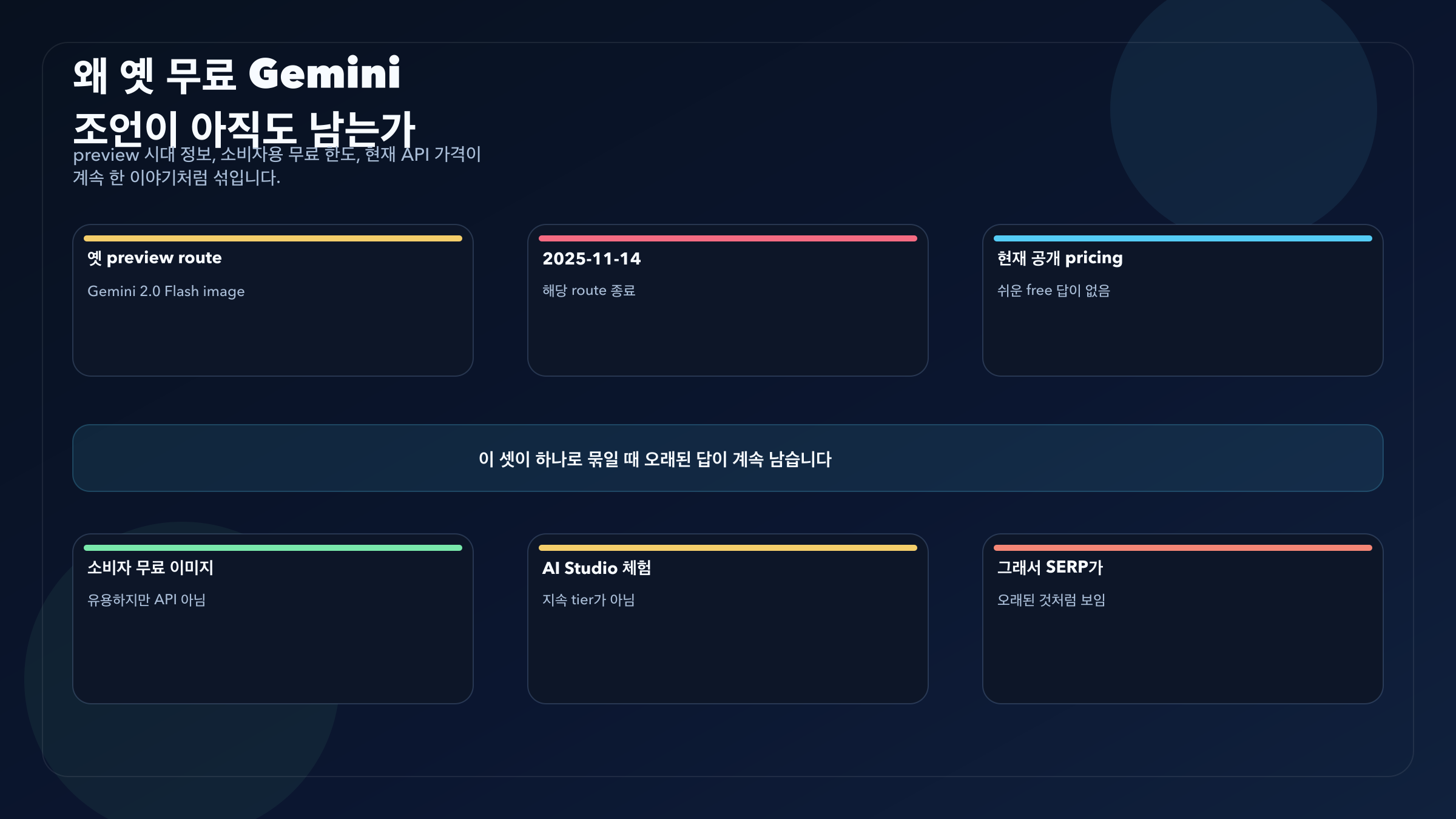 왜 오래된 무료 Gemini image API 조언이 계속 남는지 보여주는 도식