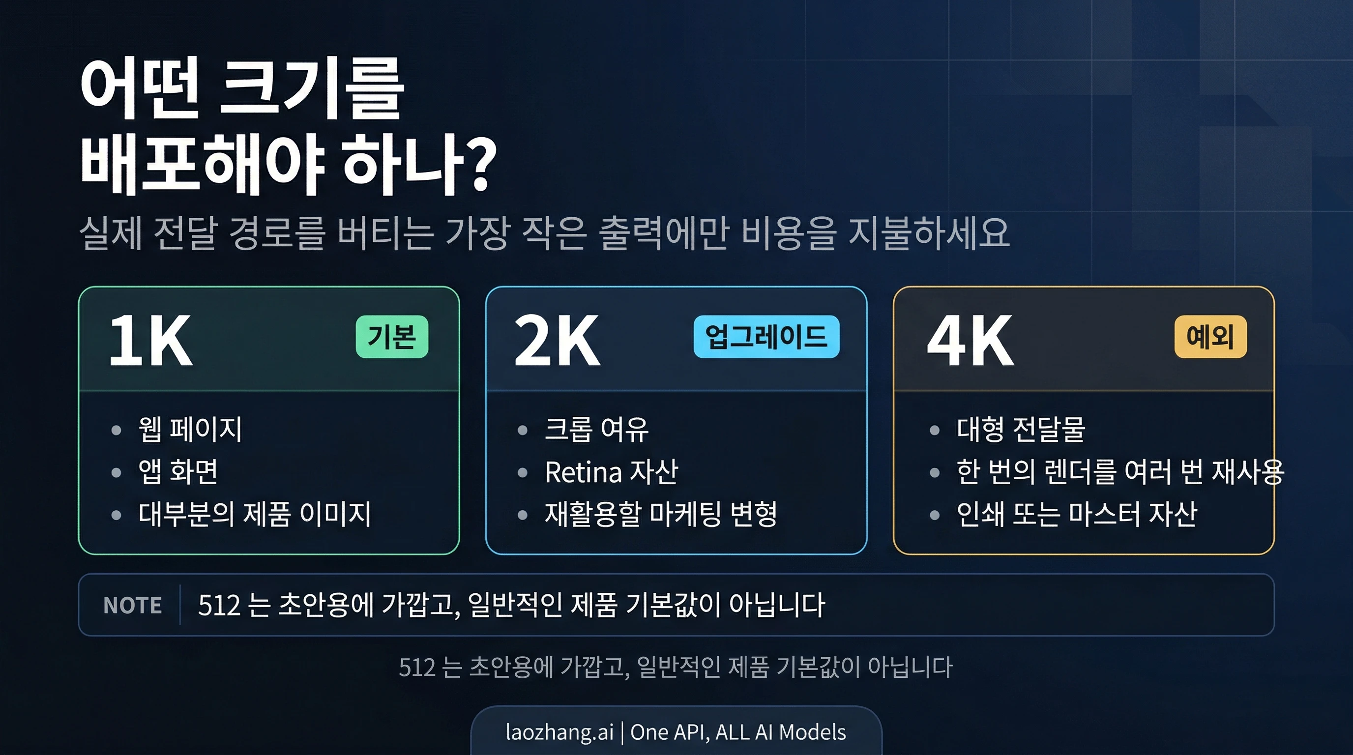 Gemini 3.1 Flash Image의 1K, 2K, 4K 선택 보드