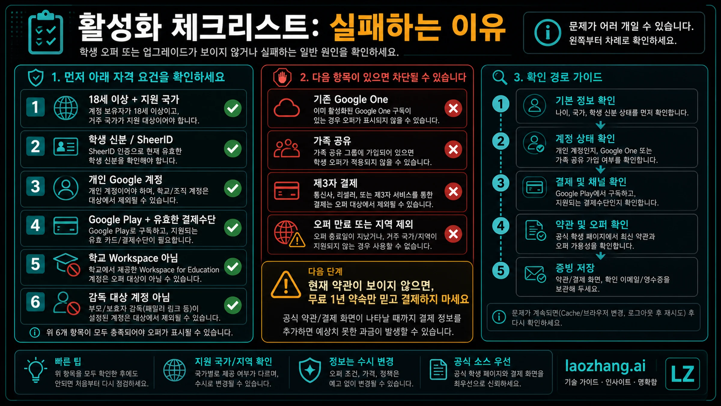 Gemini 학생 활성화 차단 요인 체크리스트