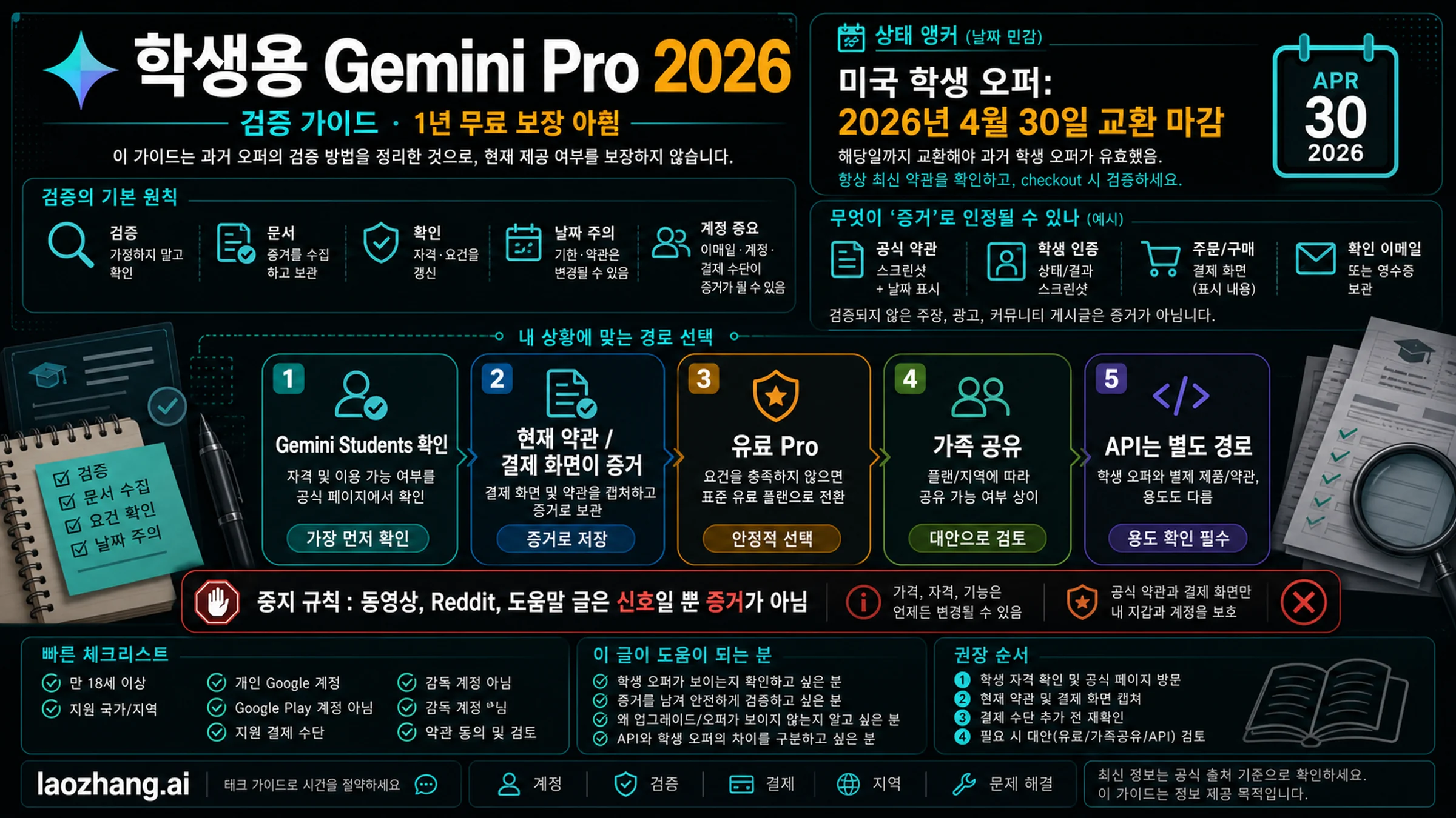 Gemini Pro 학생 무료: 2026년에 Google AI Pro가 아직 무료인가