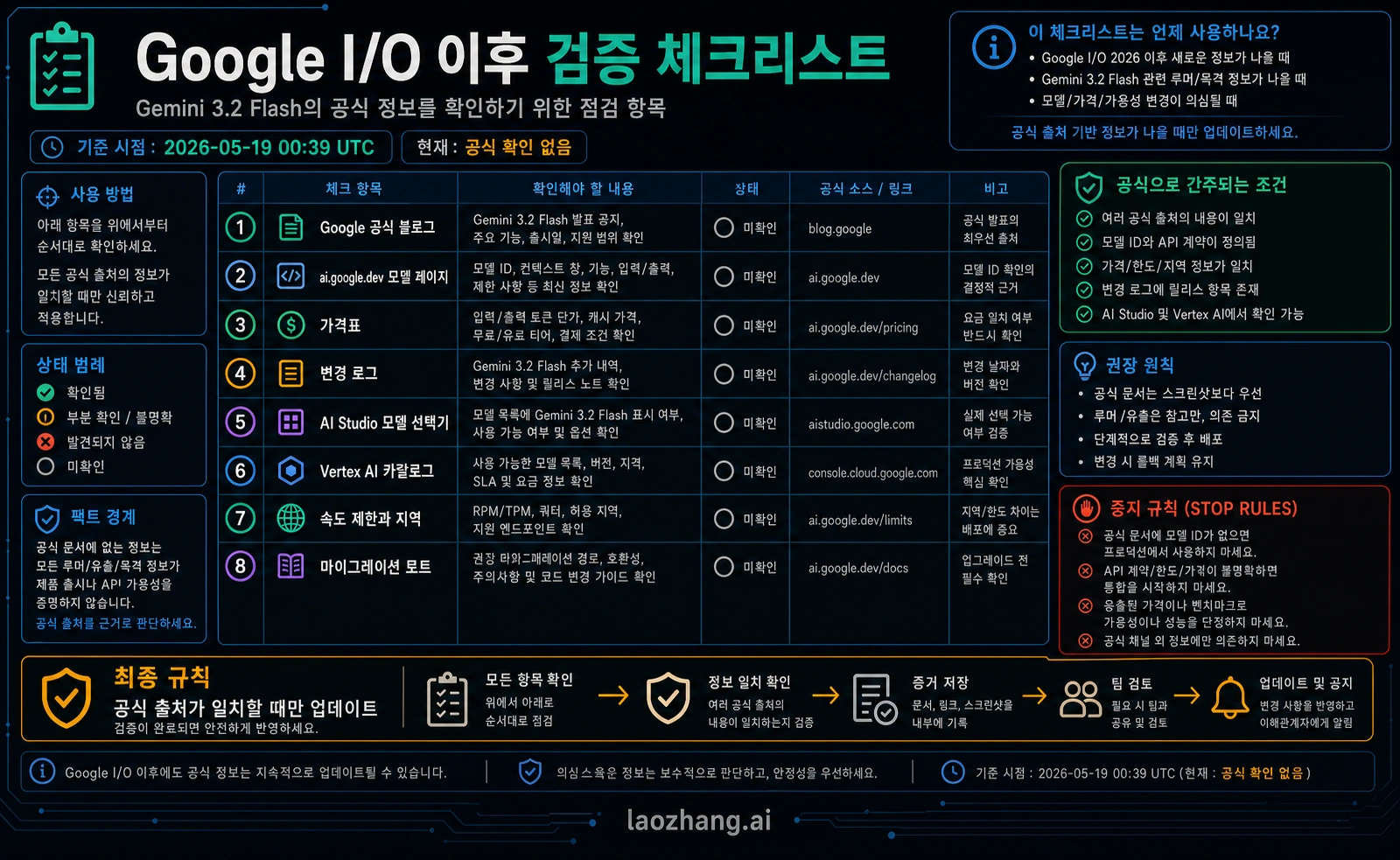Google I/O 이후 Gemini 3.2 Flash 확인 체크리스트