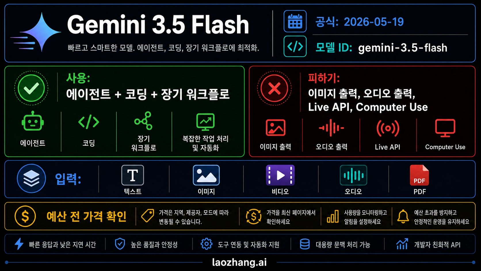 Gemini 3.5 Flash 성능 평가: 공식 API ID, 강점, 한계, 마이그레이션 판단