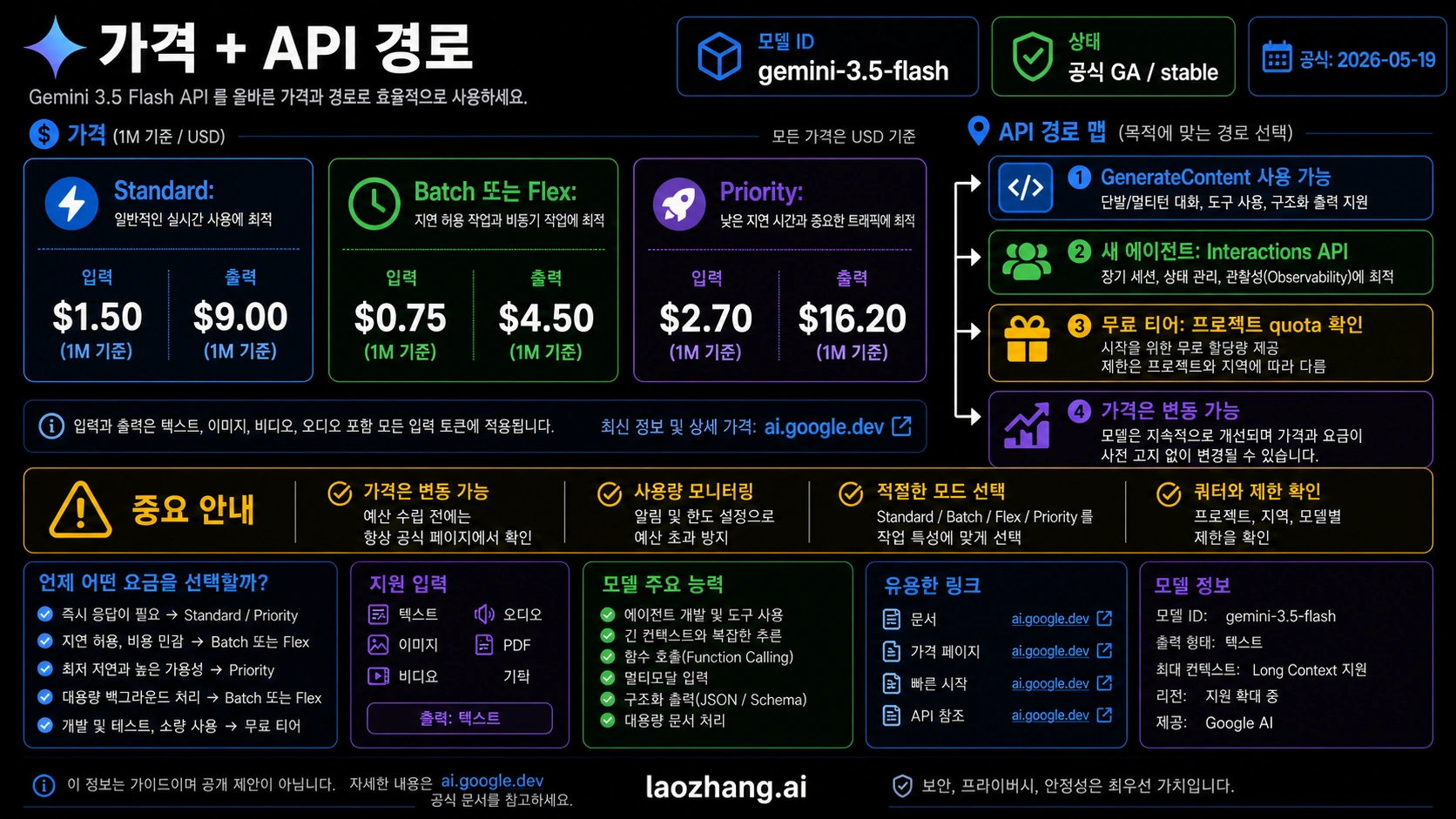 Gemini 3.5 Flash 가격 및 경로 맵